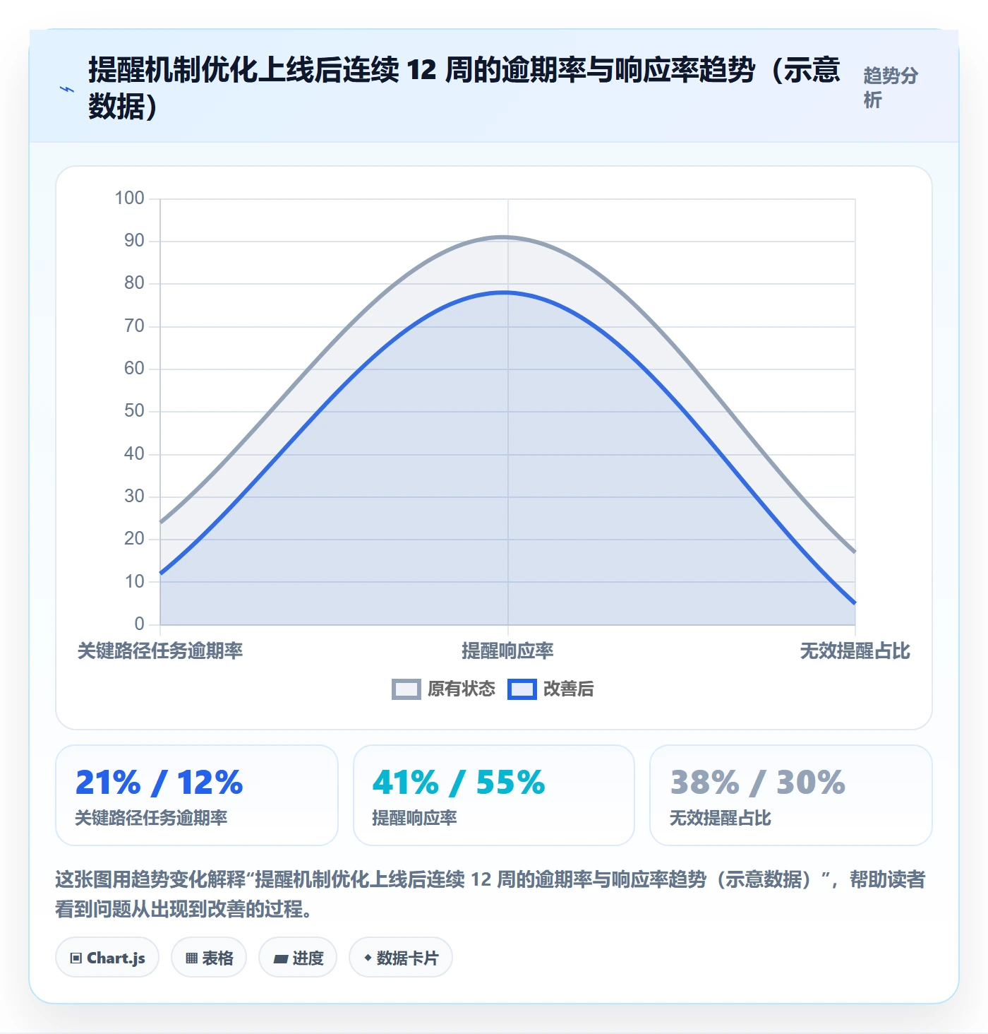 任务提醒自动提醒全流程:项目负责人最佳实践与一文讲清