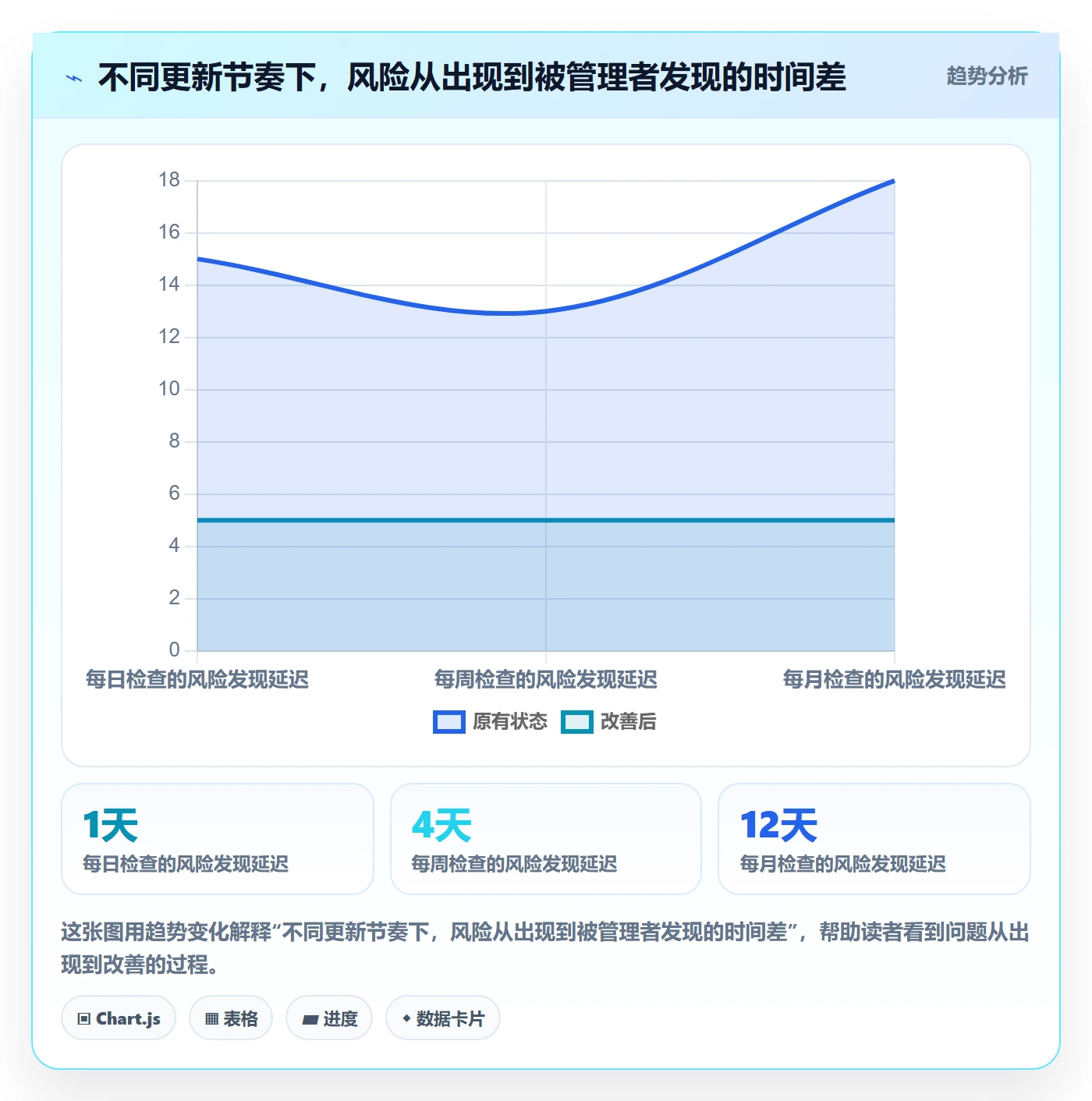 进度日志最佳实践：企业管理者进度跟踪落地方案，常见问题