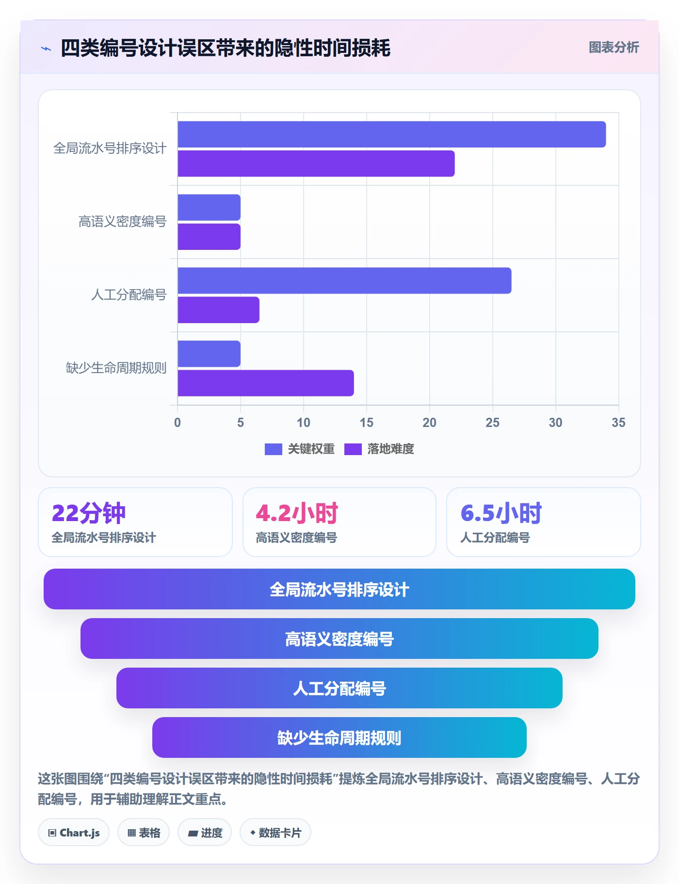 项目编号实操方法:研发团队提升项目立项效率的制度设计方法与模板
