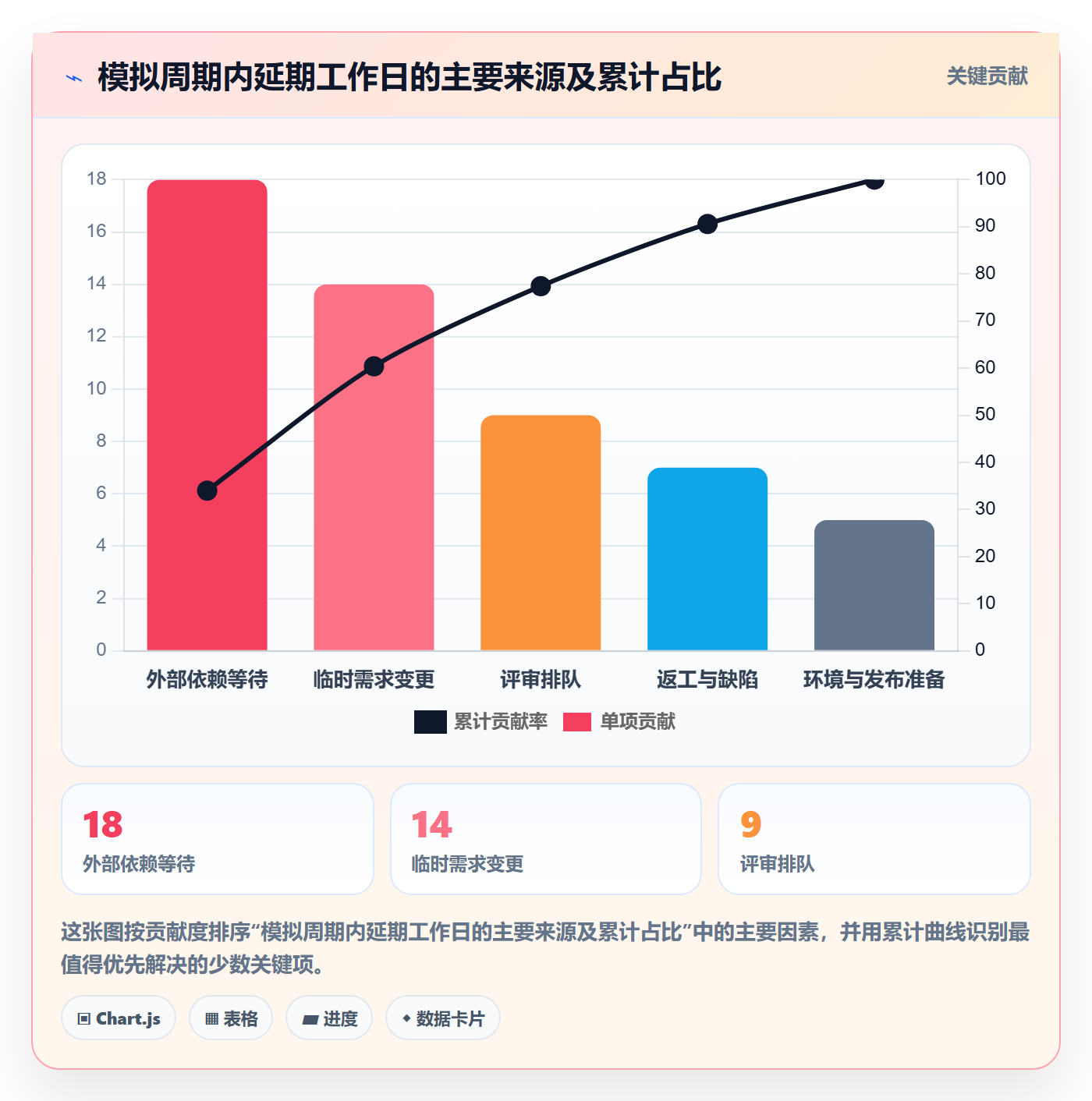 资源管理如何做好岗位？研发团队效率提升与操作步骤