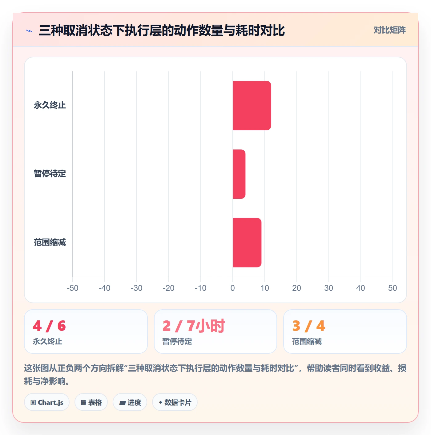 取消落地方案:项目成员开展任务执行的入门指南案例解析