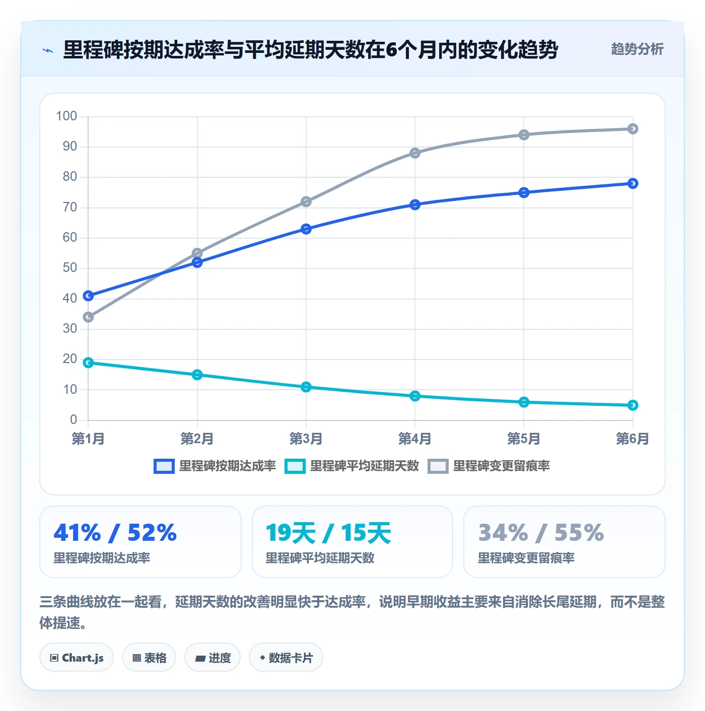 里程碑计划落地方案:企业管理者开展里程碑的效率提升案例解析