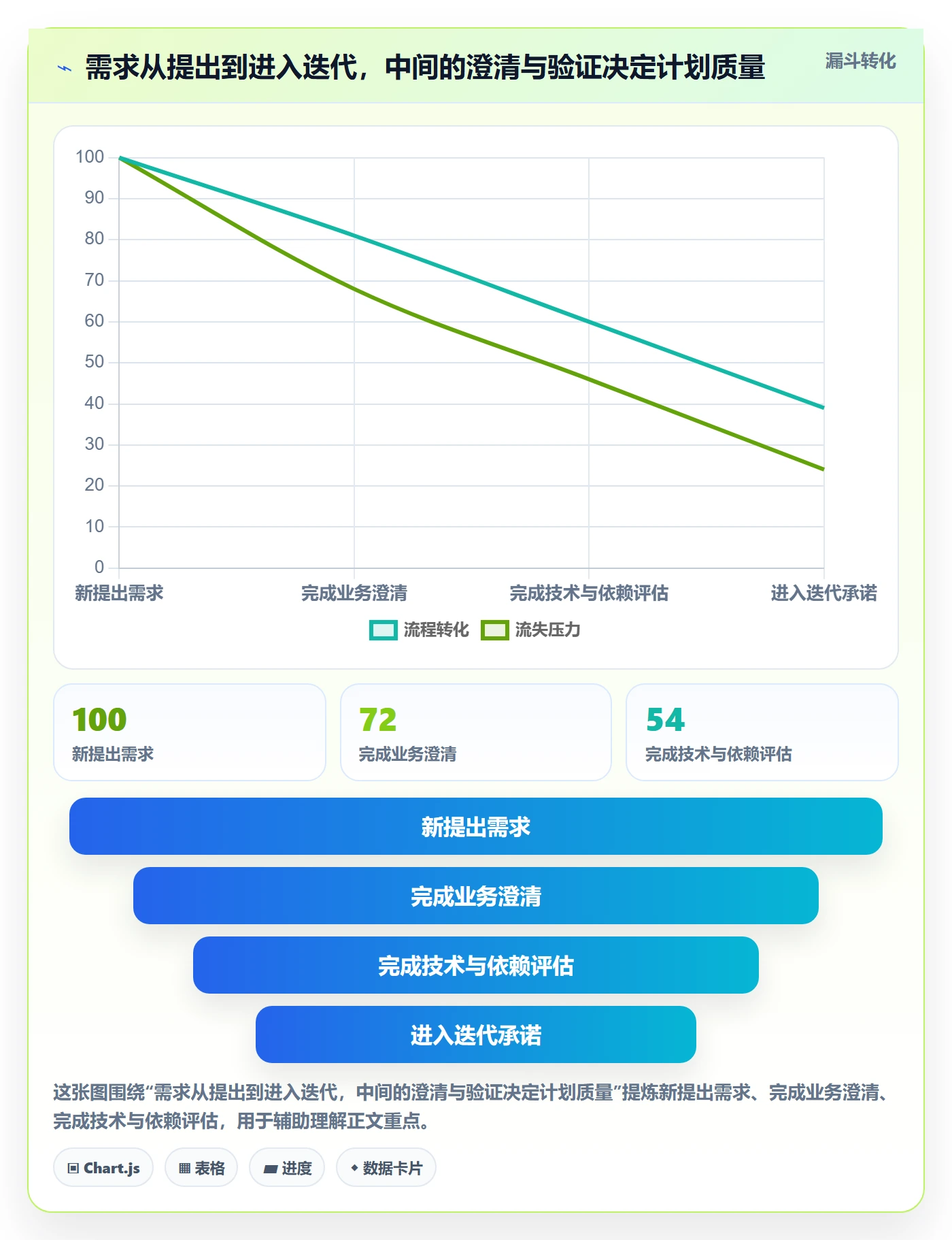 迭代计划最佳实践:管理层迭代管理实操方法,常见问题