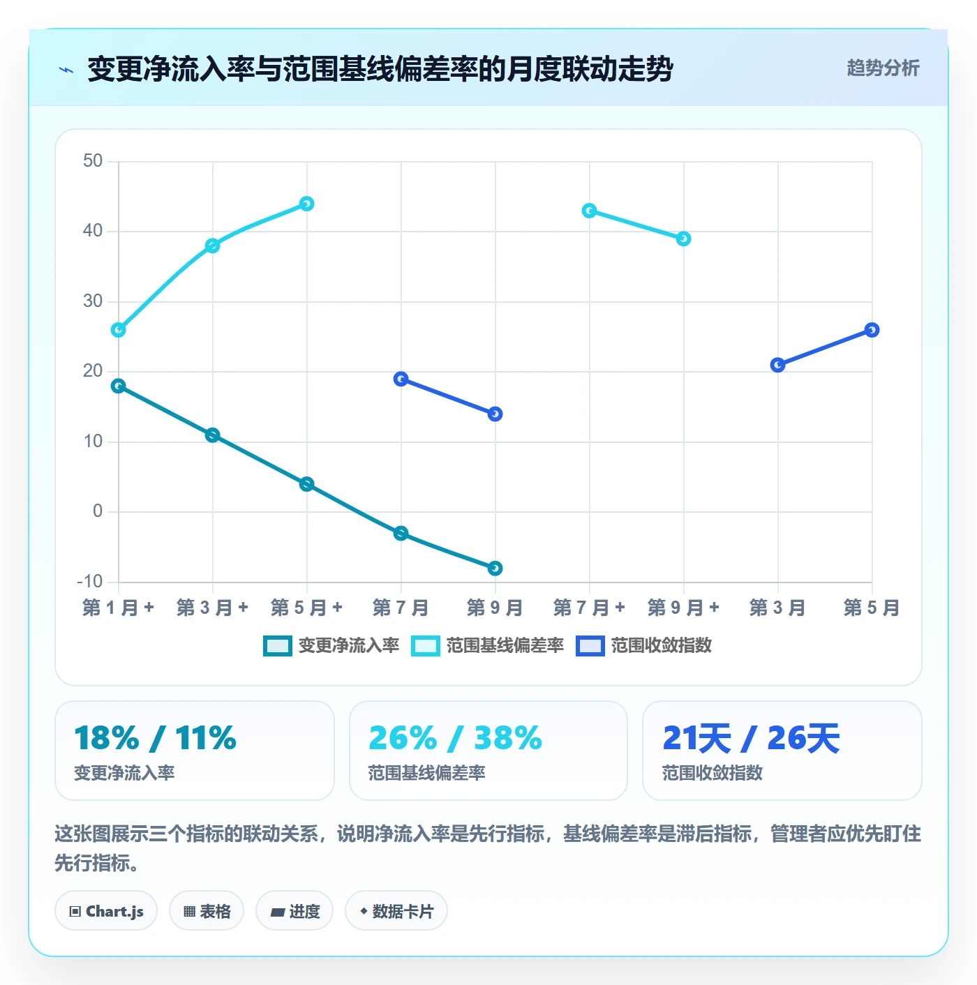 项目范围工作范围教程:企业管理者数据分析,避坑指南