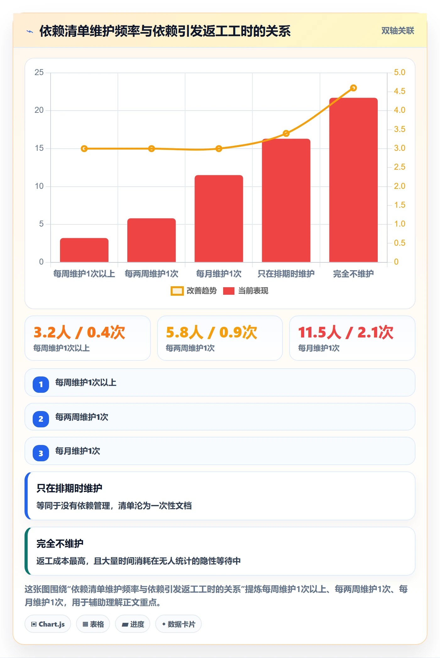 前置任务怎么做?产品经理协同管理:任务依赖从0到1