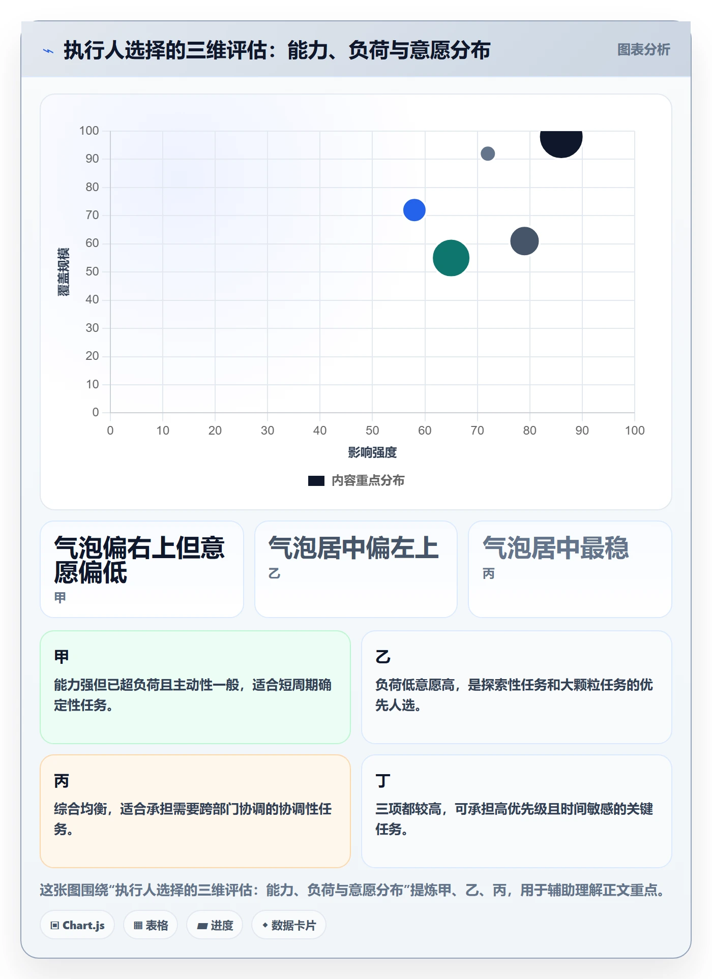 任务分派指派全流程:企业管理者实操方法与一文讲清