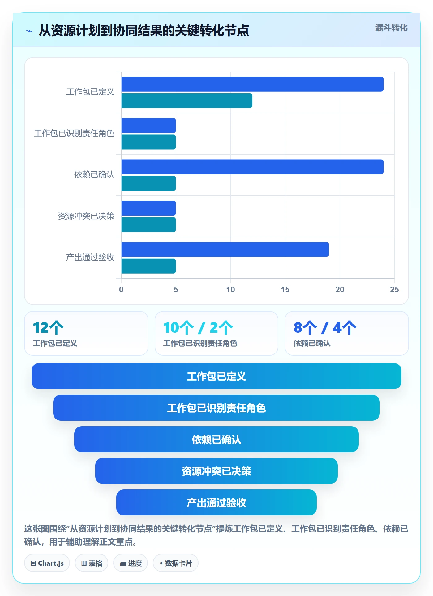 人力资源计划投入比例教程:实施团队协同管理,避坑指南