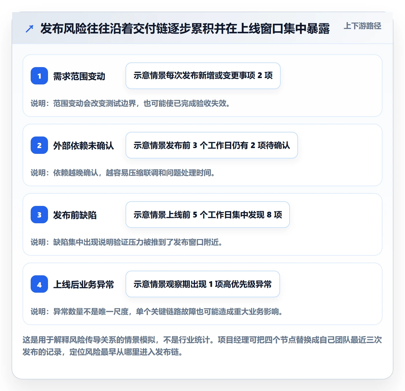 发布怎么做？项目经理落地方案：发布管理从0到1