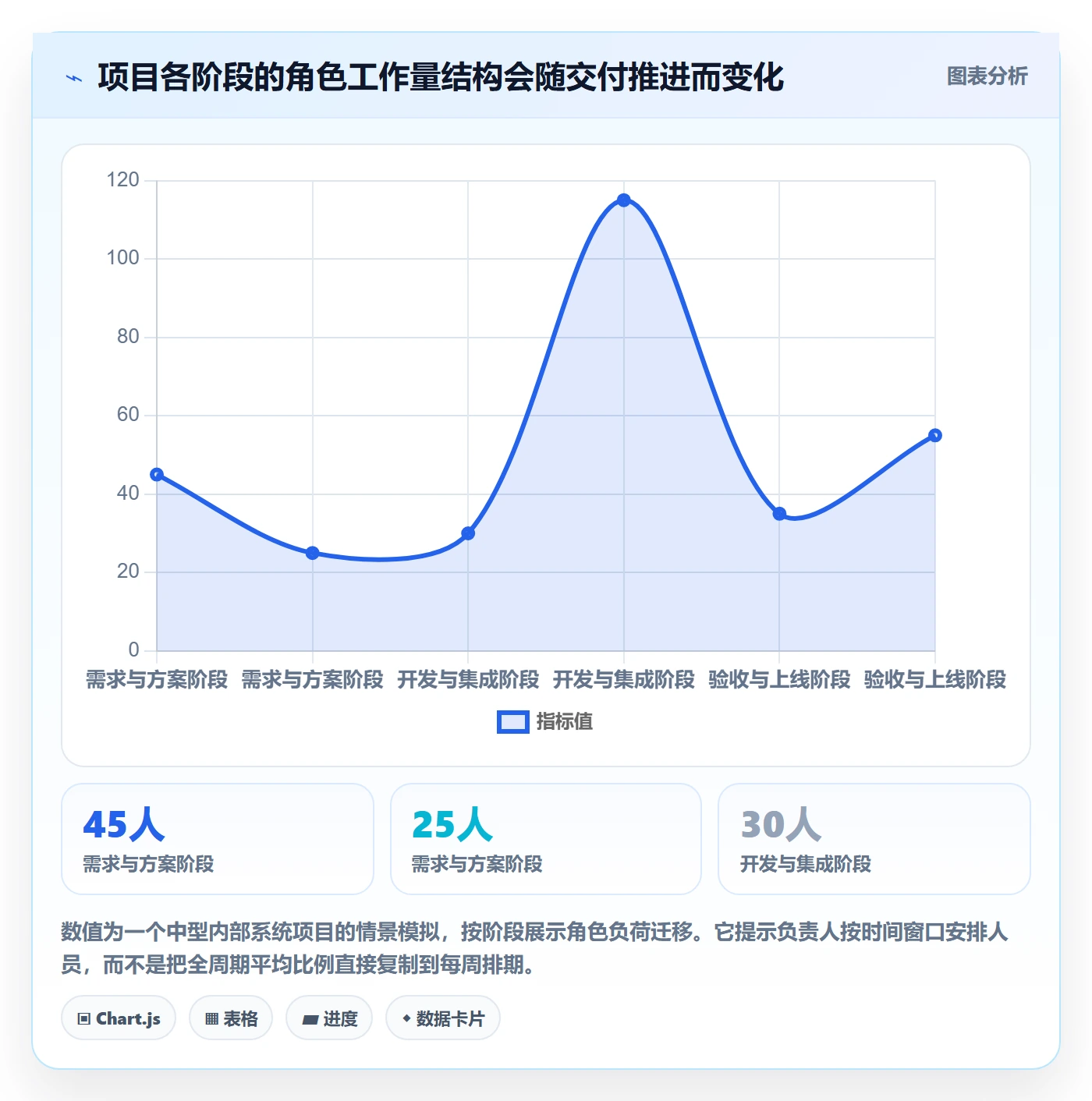 人力资源计划投入比例全流程:项目负责人实操方法与一文讲清