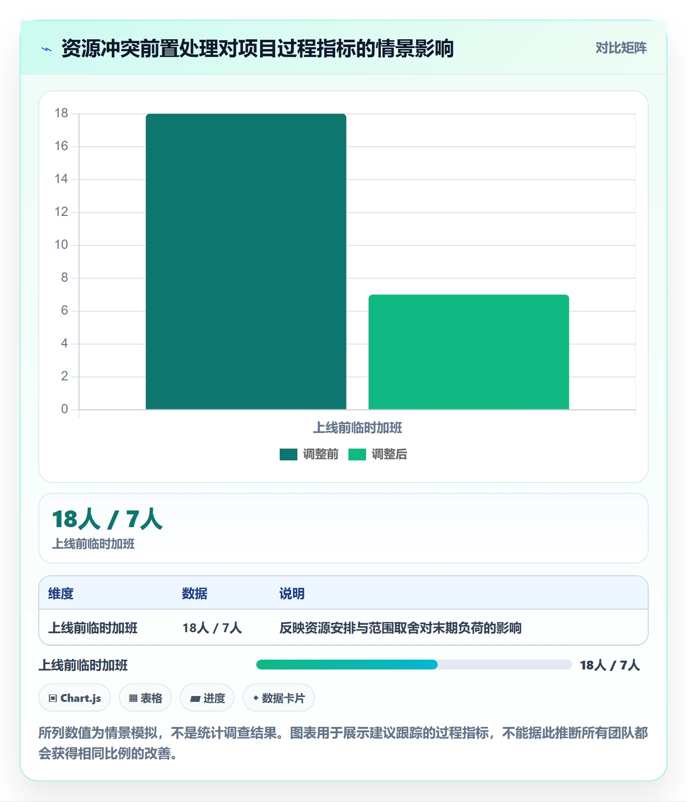 人力规划实操方法：项目负责人提升人力资源计划效率的协同管理方法与模板