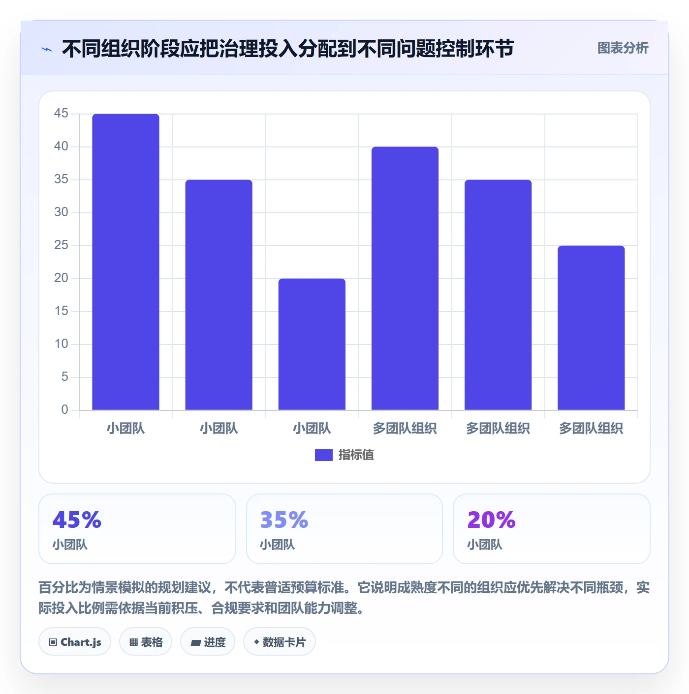问题管理方法大全:企业管理者Bug / 缺陷风险控制落地清单