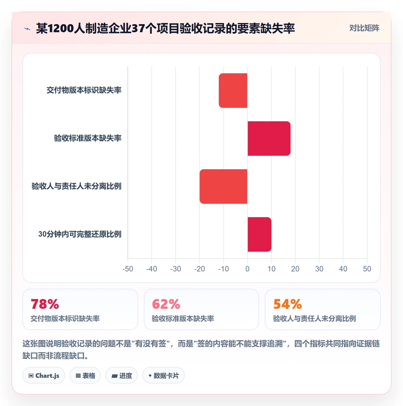 验收记录落地方案：PMO开展任务验收的流程优化案例解析