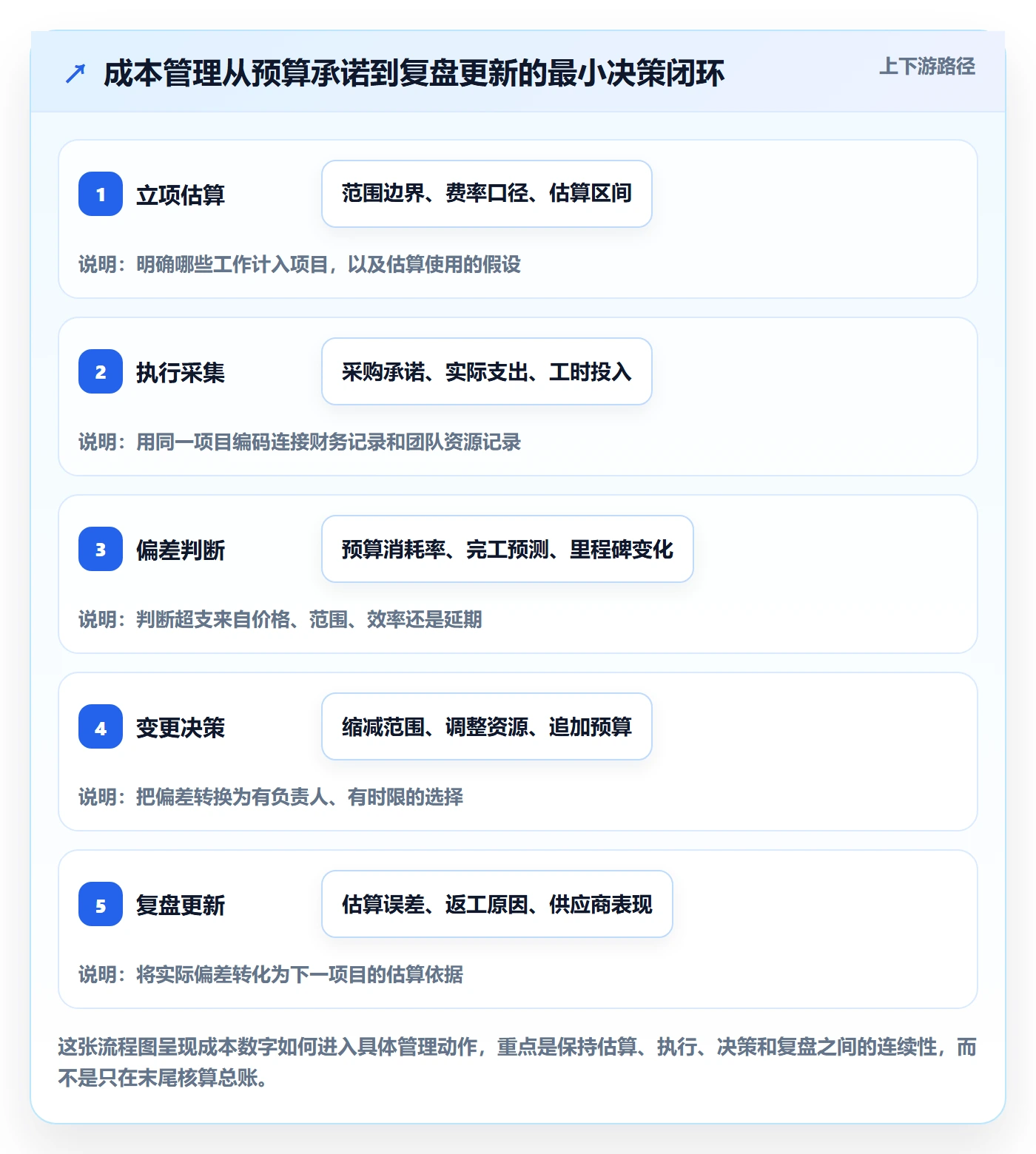 成本管理方法大全：跨部门团队成本管理落地方案落地清单