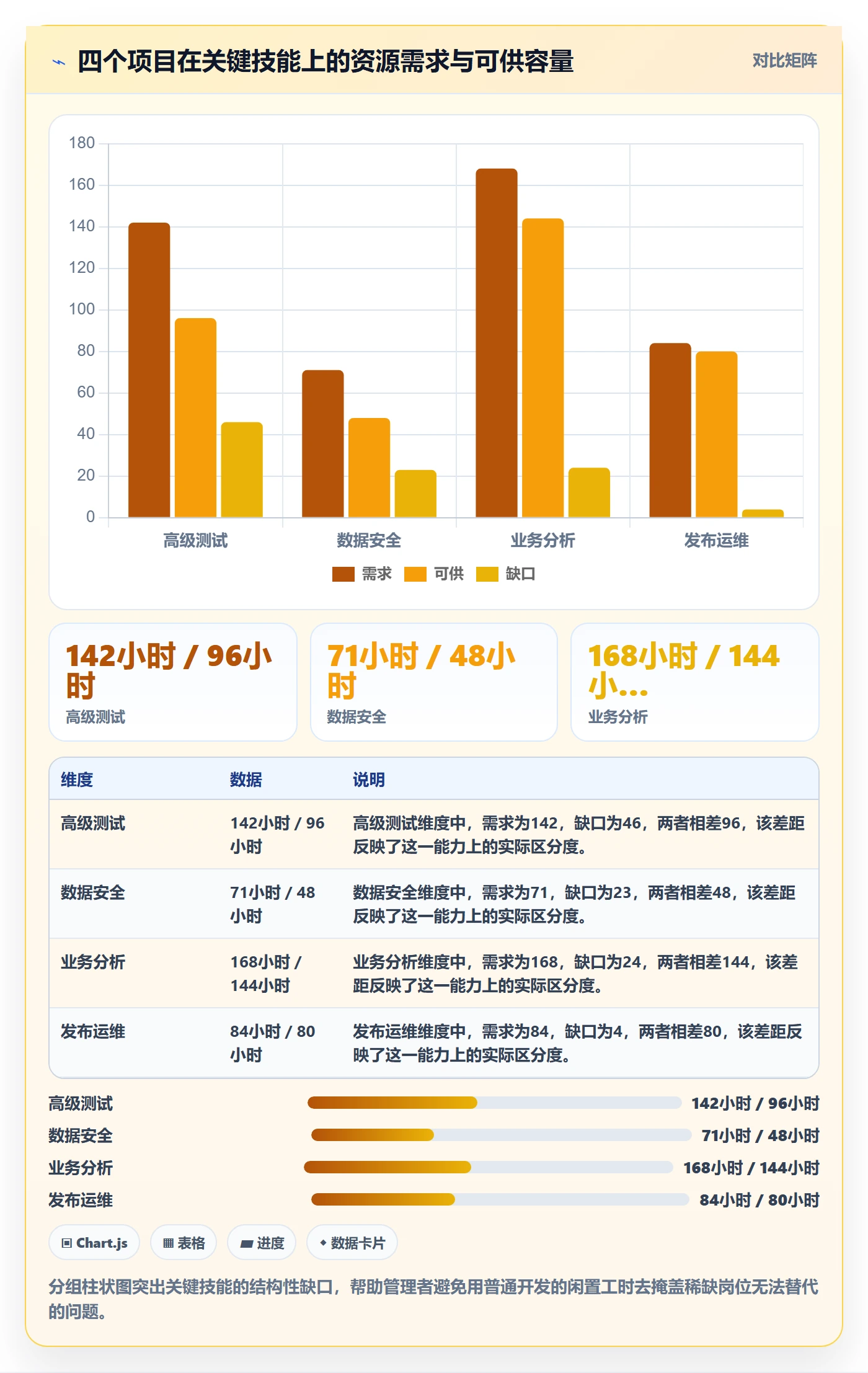 人力资源计划资源冲突全流程：项目经理数据分析与一文讲清