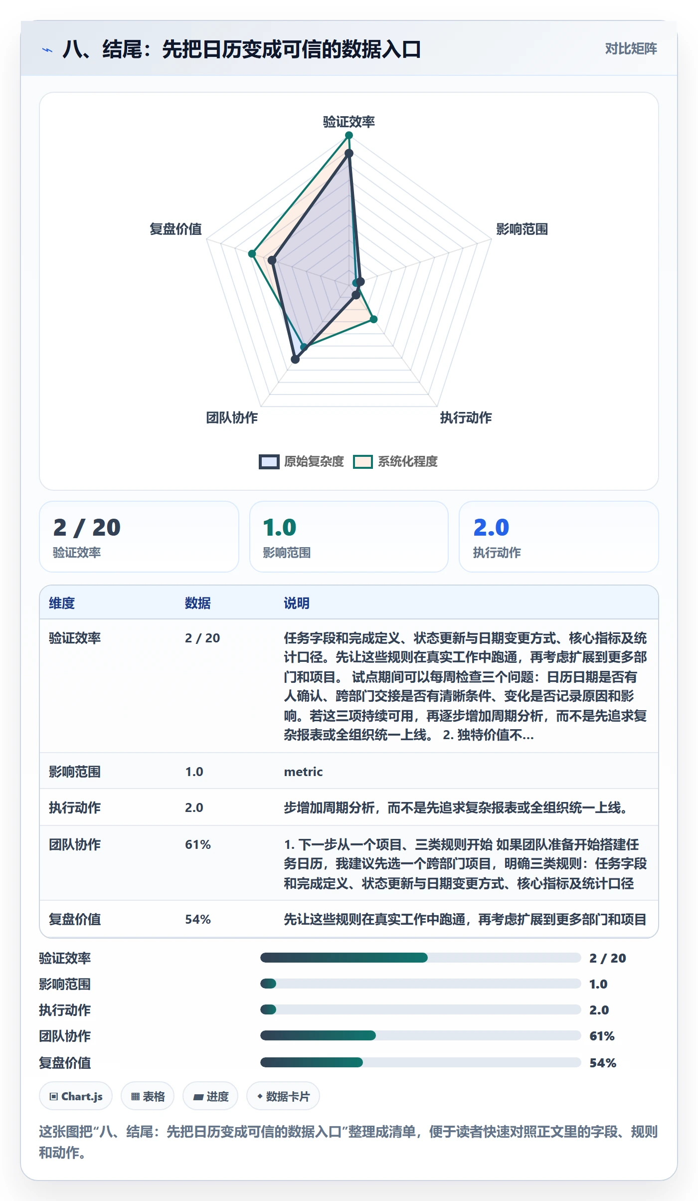 八、结尾:先把日历变成可信的数据入口