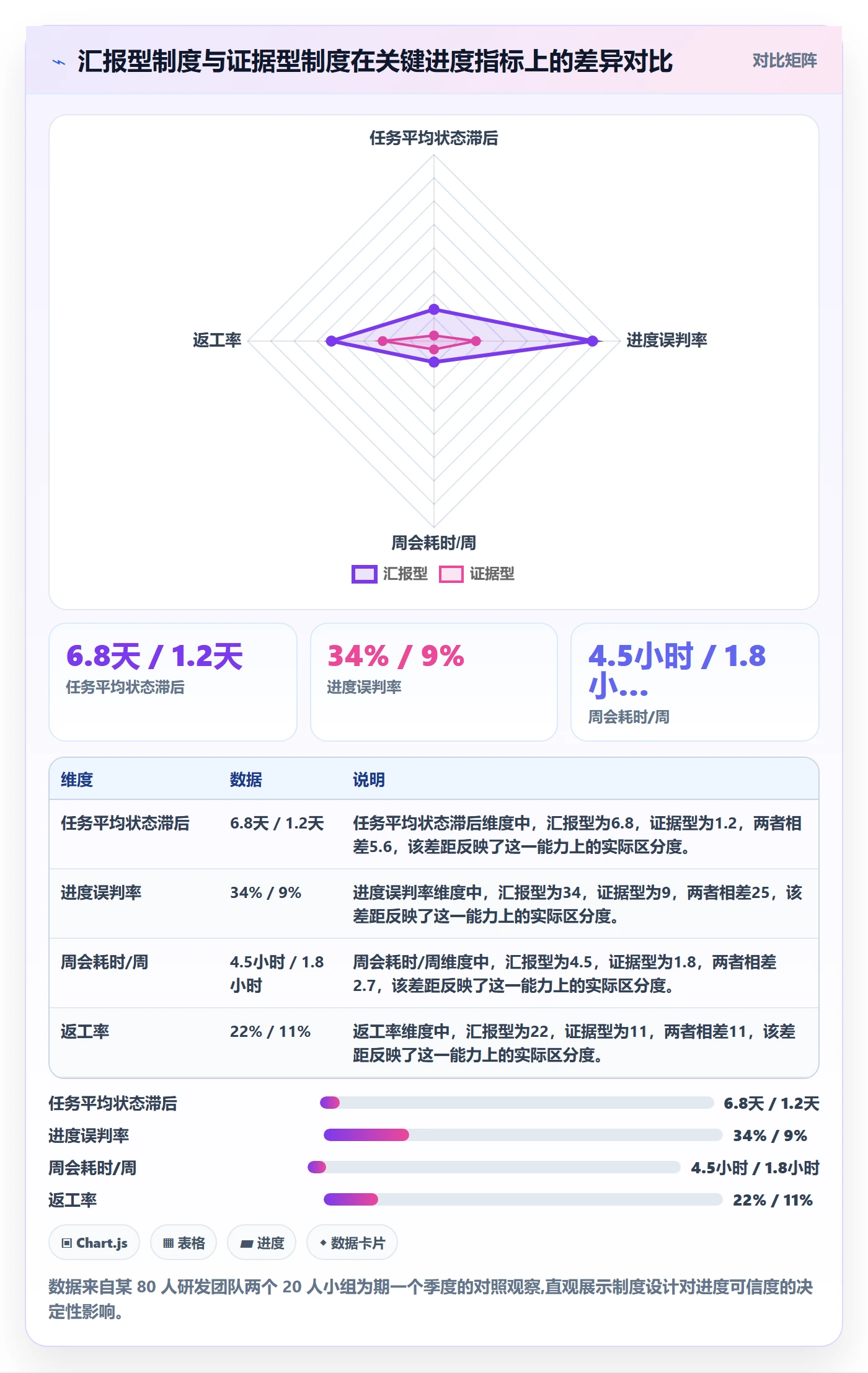 实际进度管理方法大全：研发团队进度管理制度设计落地清单