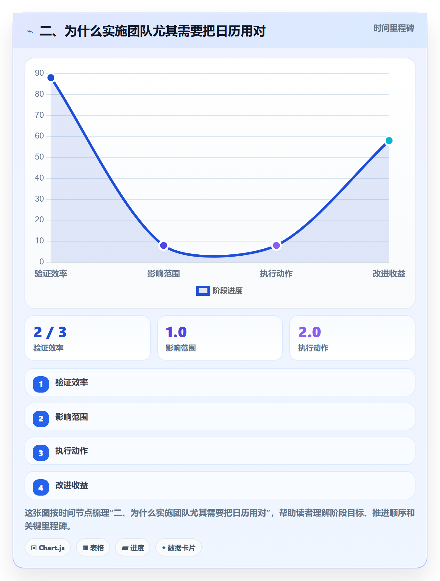 二、为什么实施团队尤其需要把日历用对