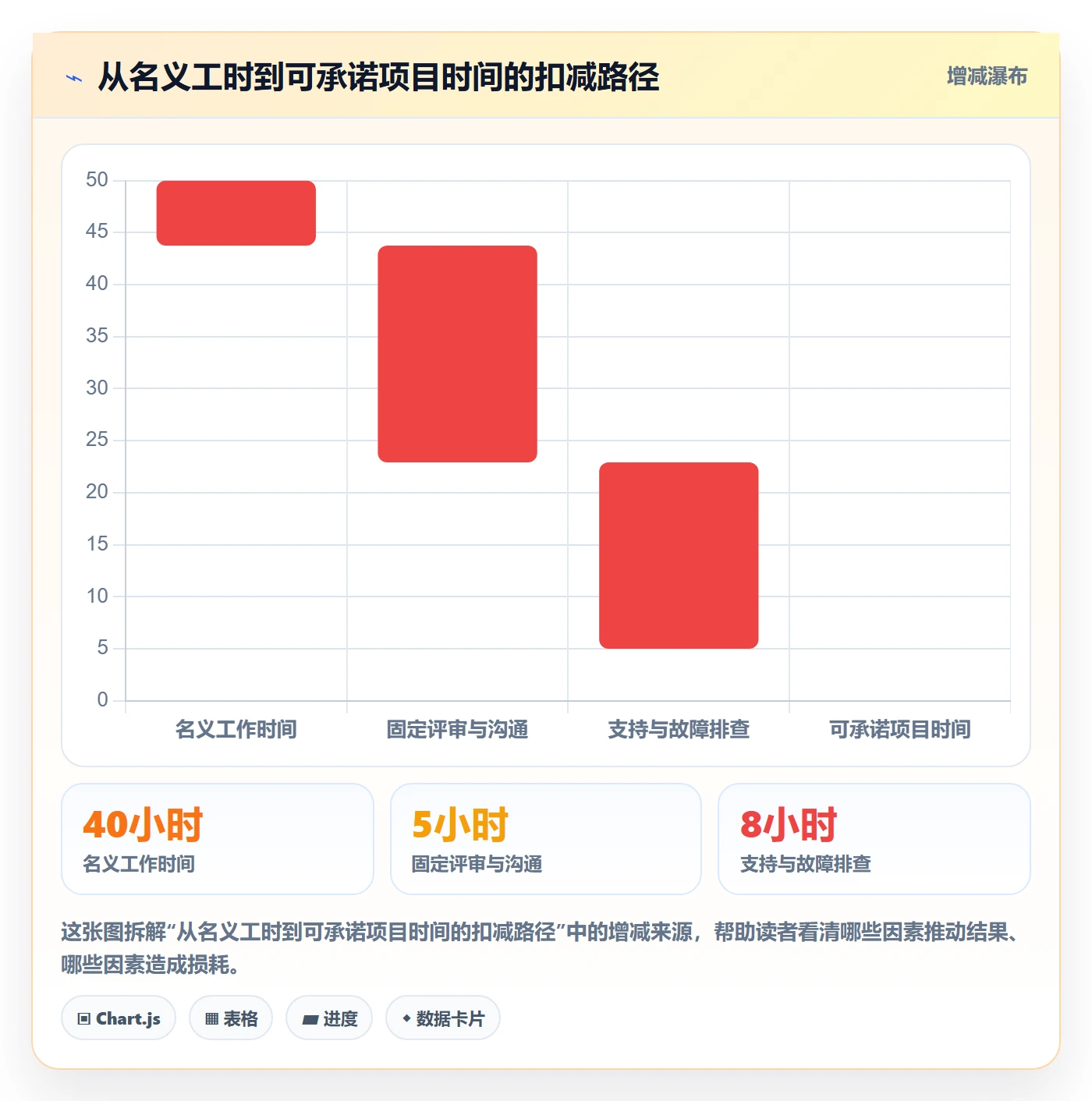 资源分配实操方法:项目成员提升资源管理效率的数据分析方法与模板
