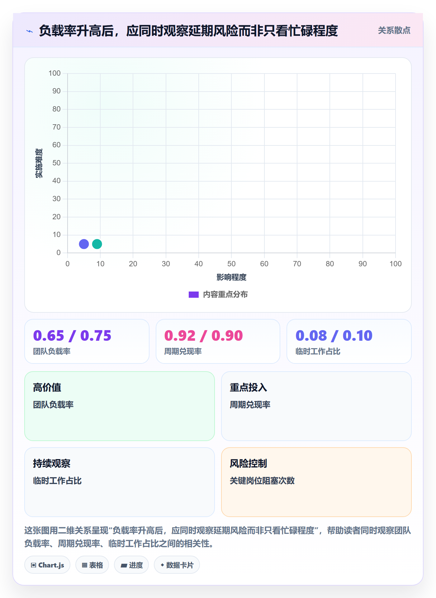资源负载如何做好Capacity?管理层制度设计与操作步骤