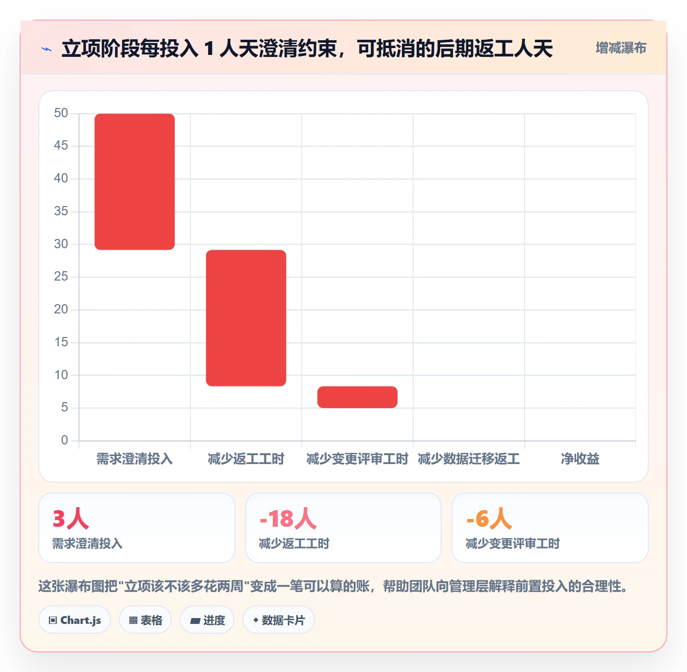 项目成员怎么做？实施团队入门指南：项目立项从0到1