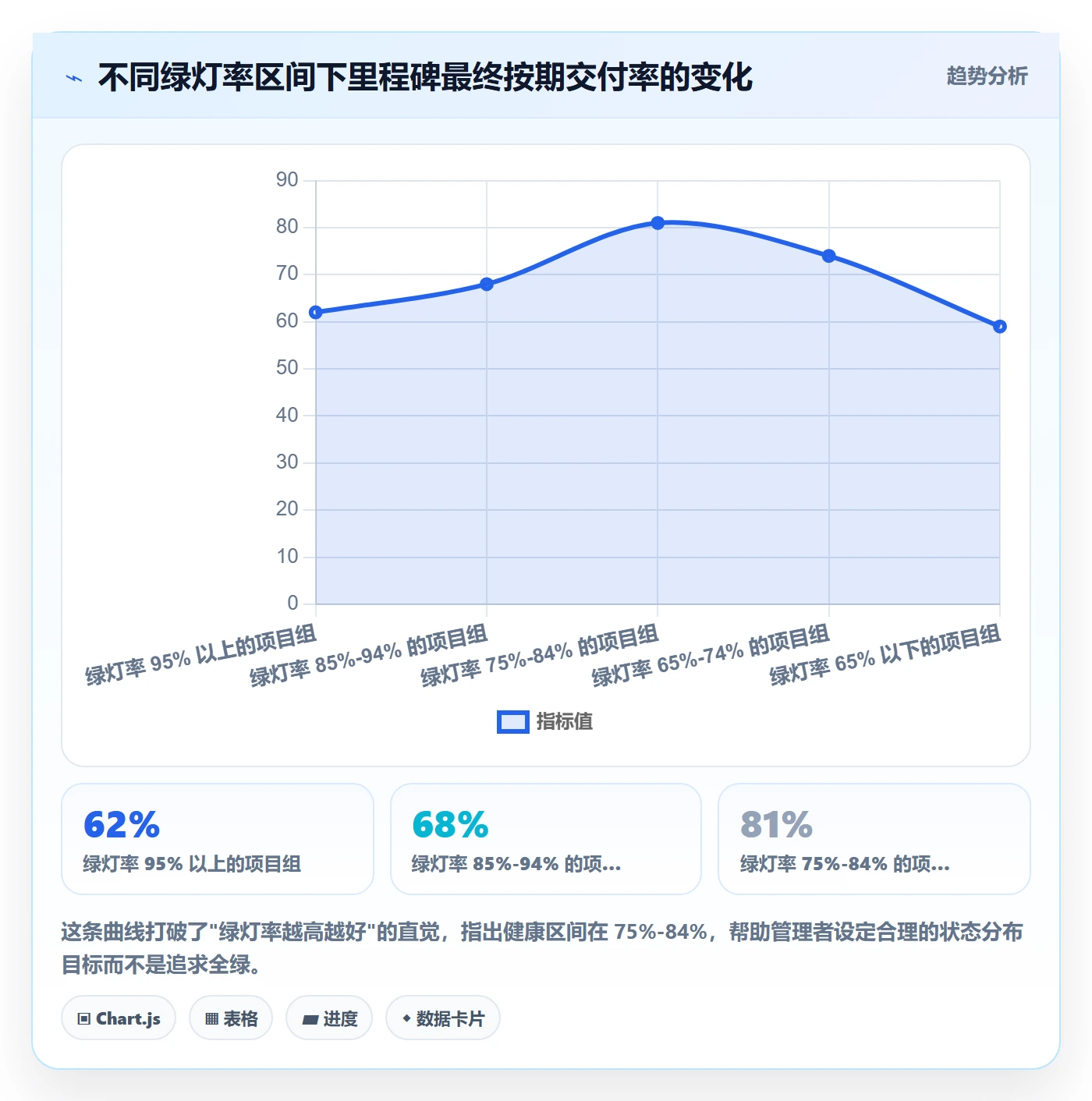里程碑如何做好节点状态?管理层落地方案与操作步骤