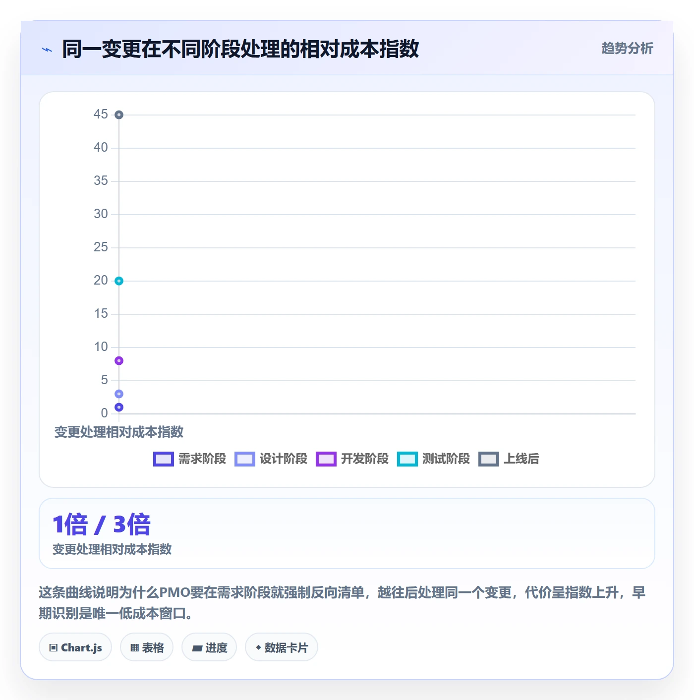 项目范围如何做好范围边界?PMO协同管理与操作步骤
