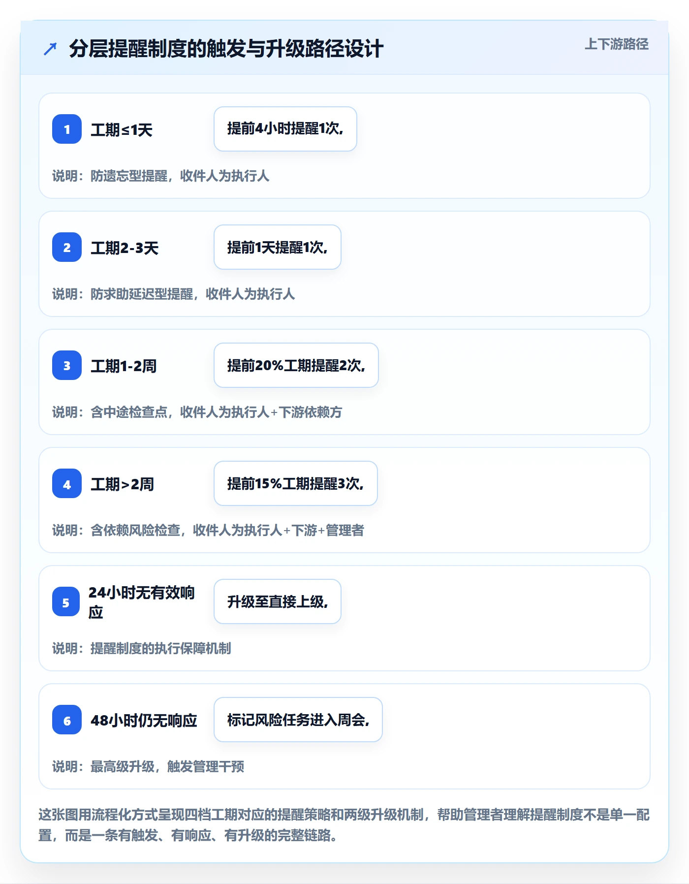 任务提醒提前提醒教程：企业管理者制度设计，避坑指南