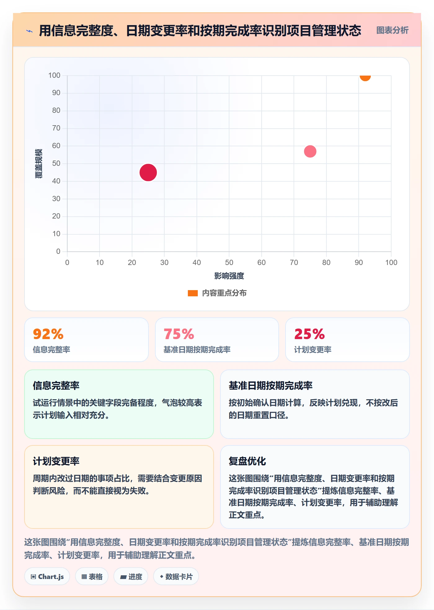 月视图流程与规范:项目经理日历视图落地方案关键指标