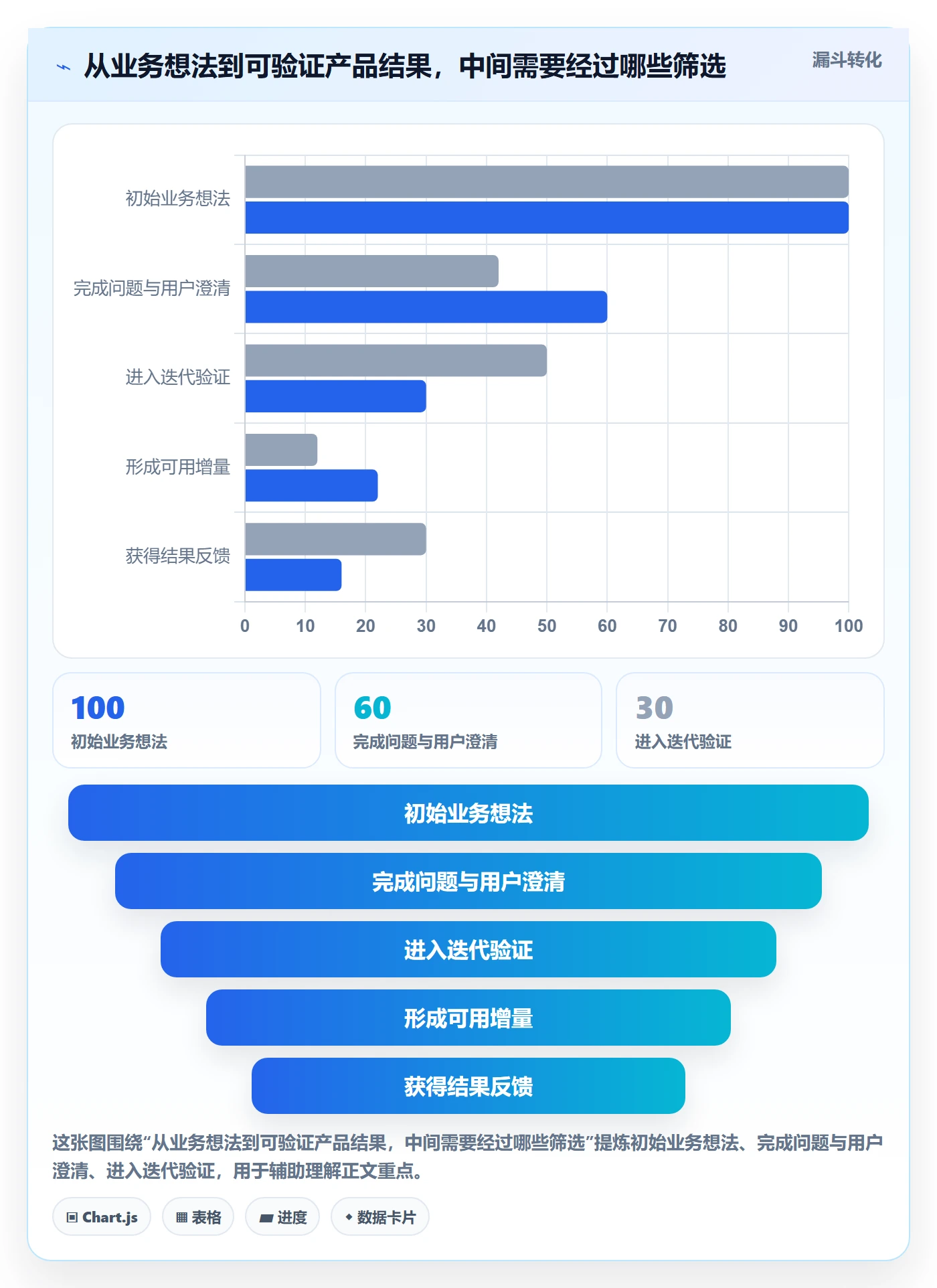 敏捷项目Scrum全流程：企业管理者最佳实践与一文讲清