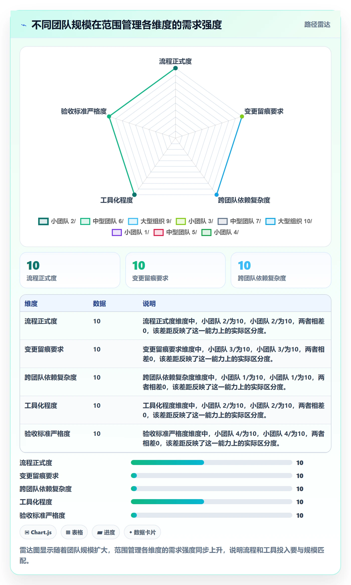 项目范围范围全流程:项目成员最佳实践与一文讲清