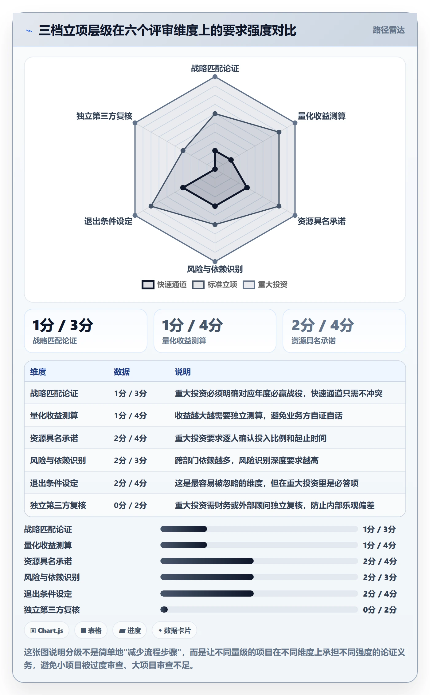 立项审批最佳实践：PMO项目立项最佳实践，常见问题