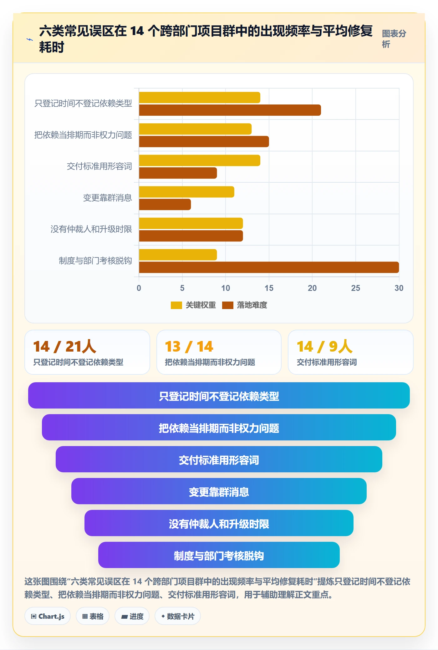 SF最佳实践:跨部门团队任务依赖制度设计,常见问题