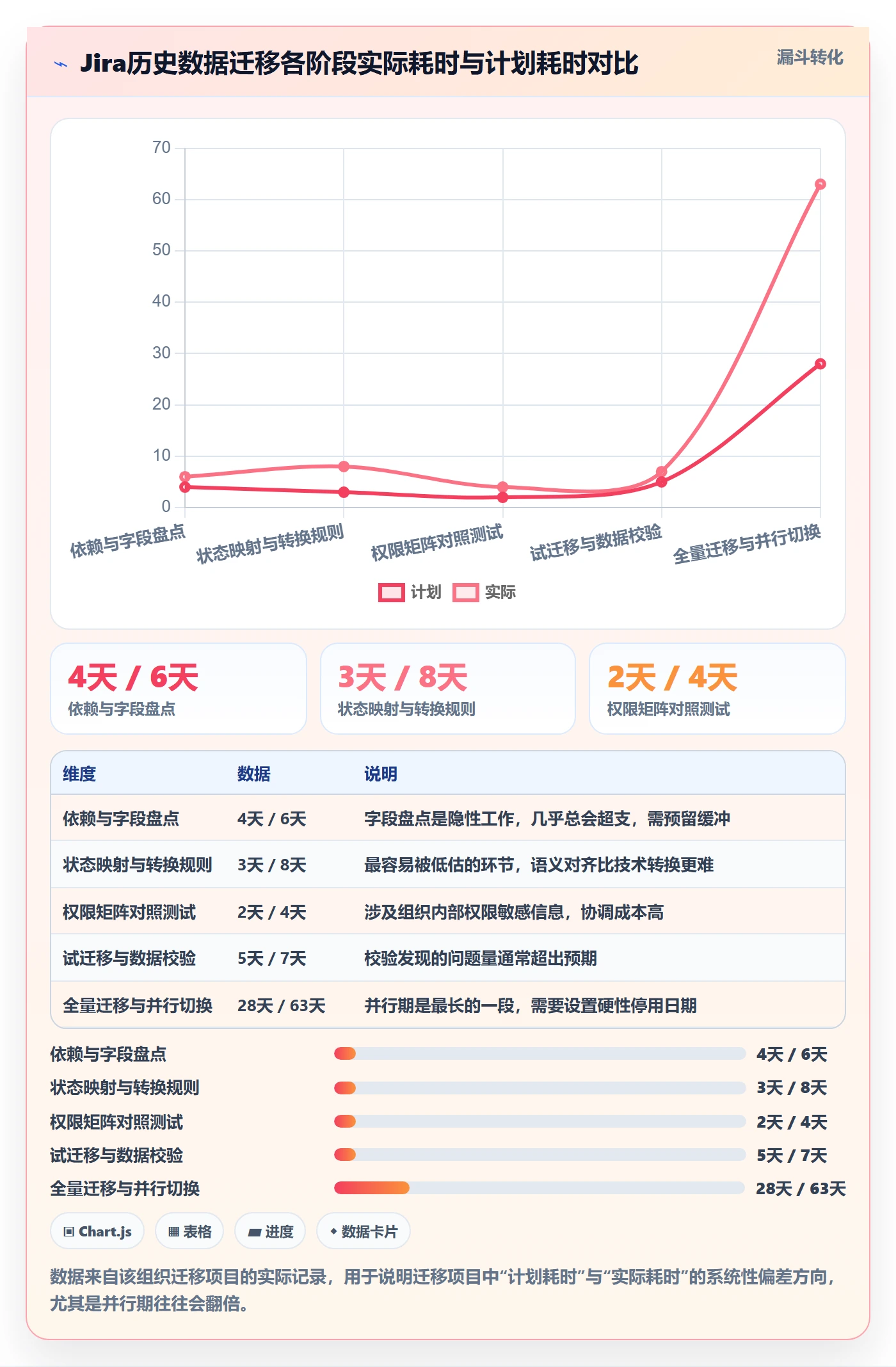 进度管理项目进度教程:项目负责人流程优化,避坑指南