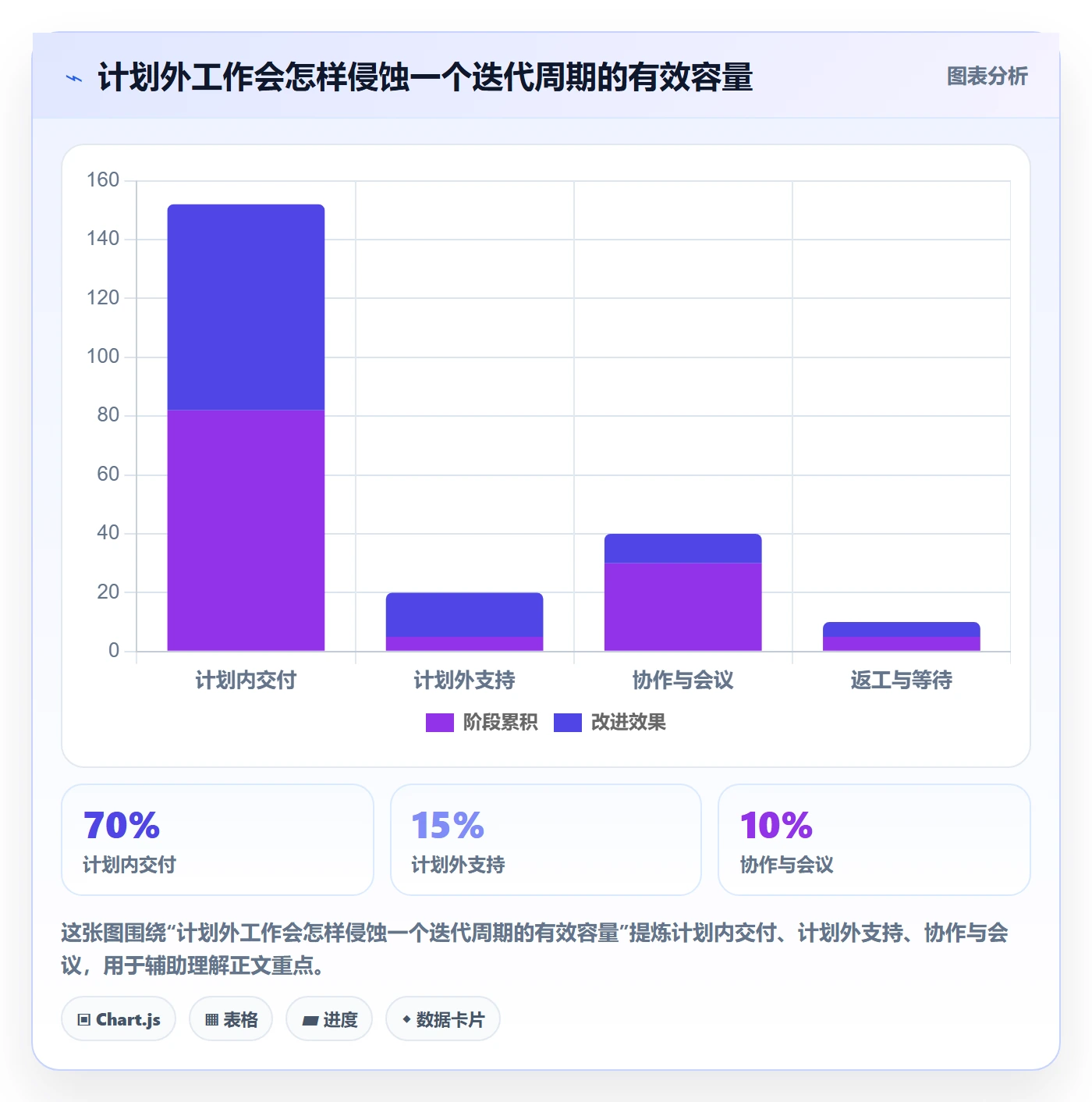 资源管理如何做好技能？研发团队风险控制与操作步骤