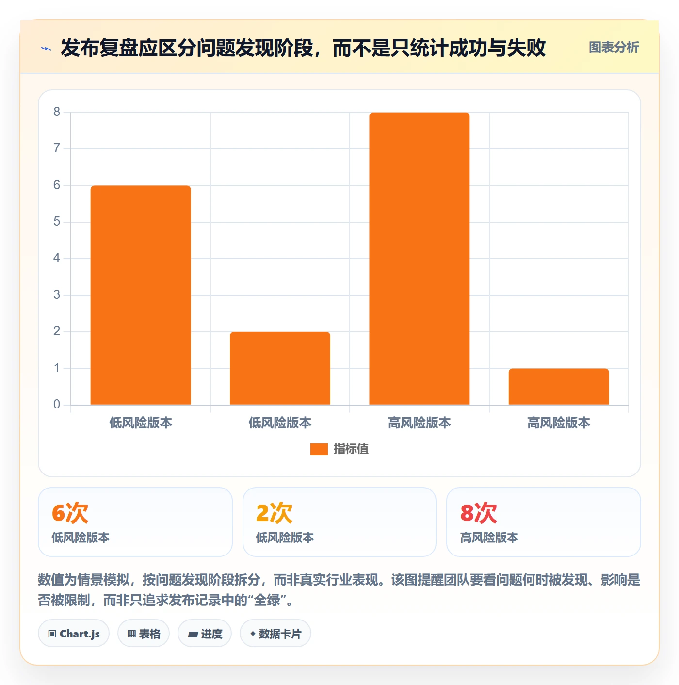灰度发布管理指南:实施团队如何做好发布管理,实操方法全流程
