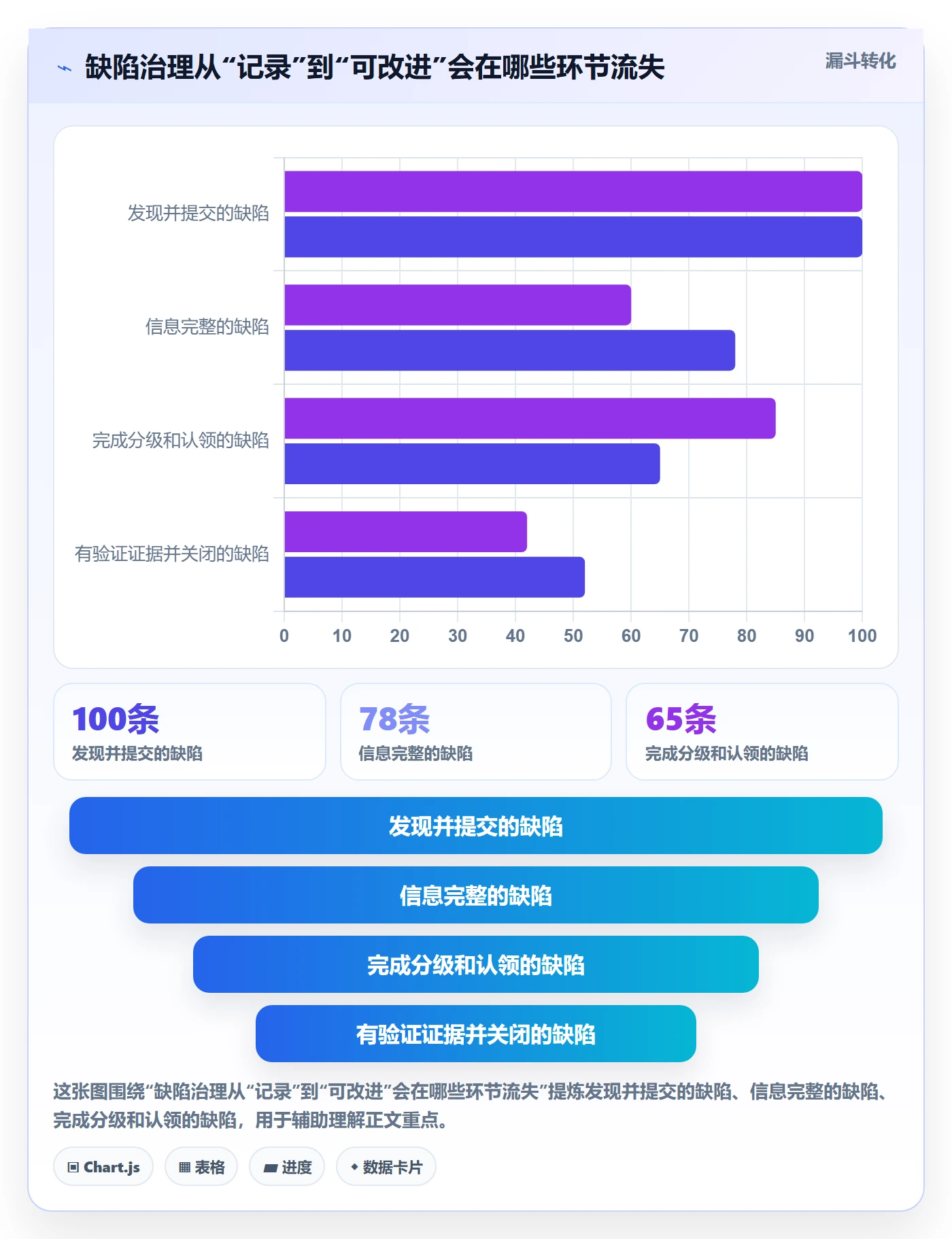 Bug怎么做？PMO落地方案：Bug / 缺陷从0到1