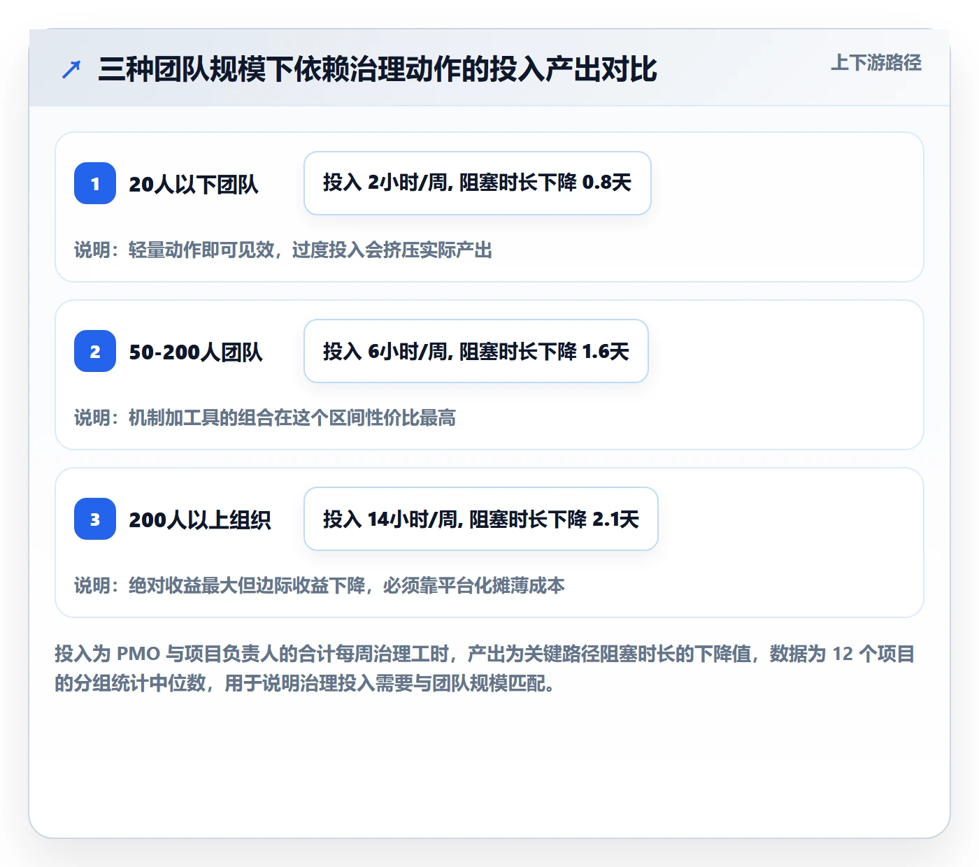任务依赖后置任务教程:实施团队协同管理,避坑指南