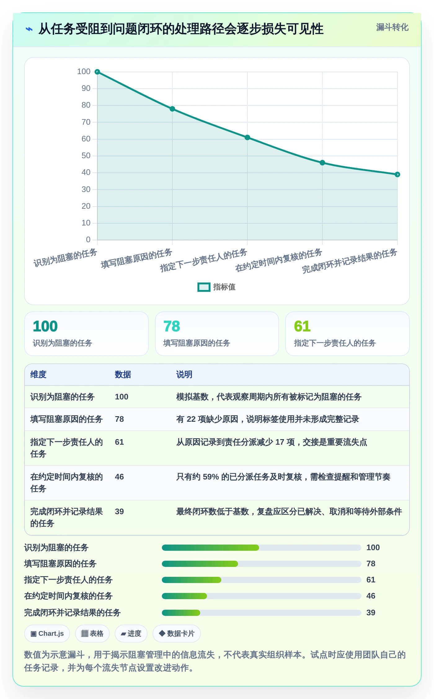 提升团队协作：2026年最受欢迎的5大工作任务跟踪软件推荐