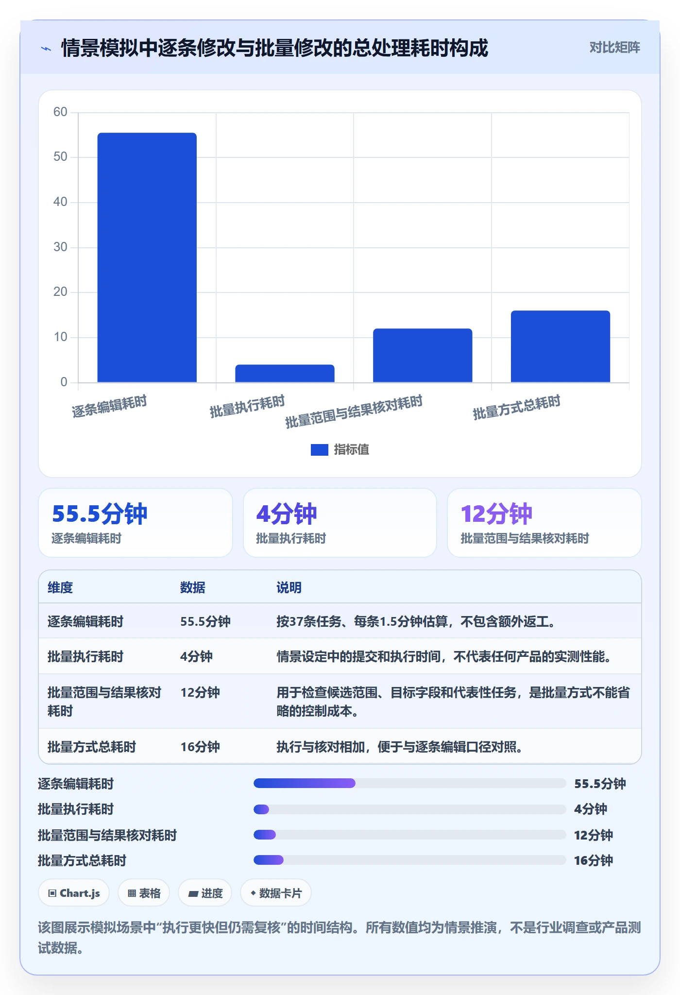 批量操作最佳实践:项目经理列表视图最佳实践,常见问题