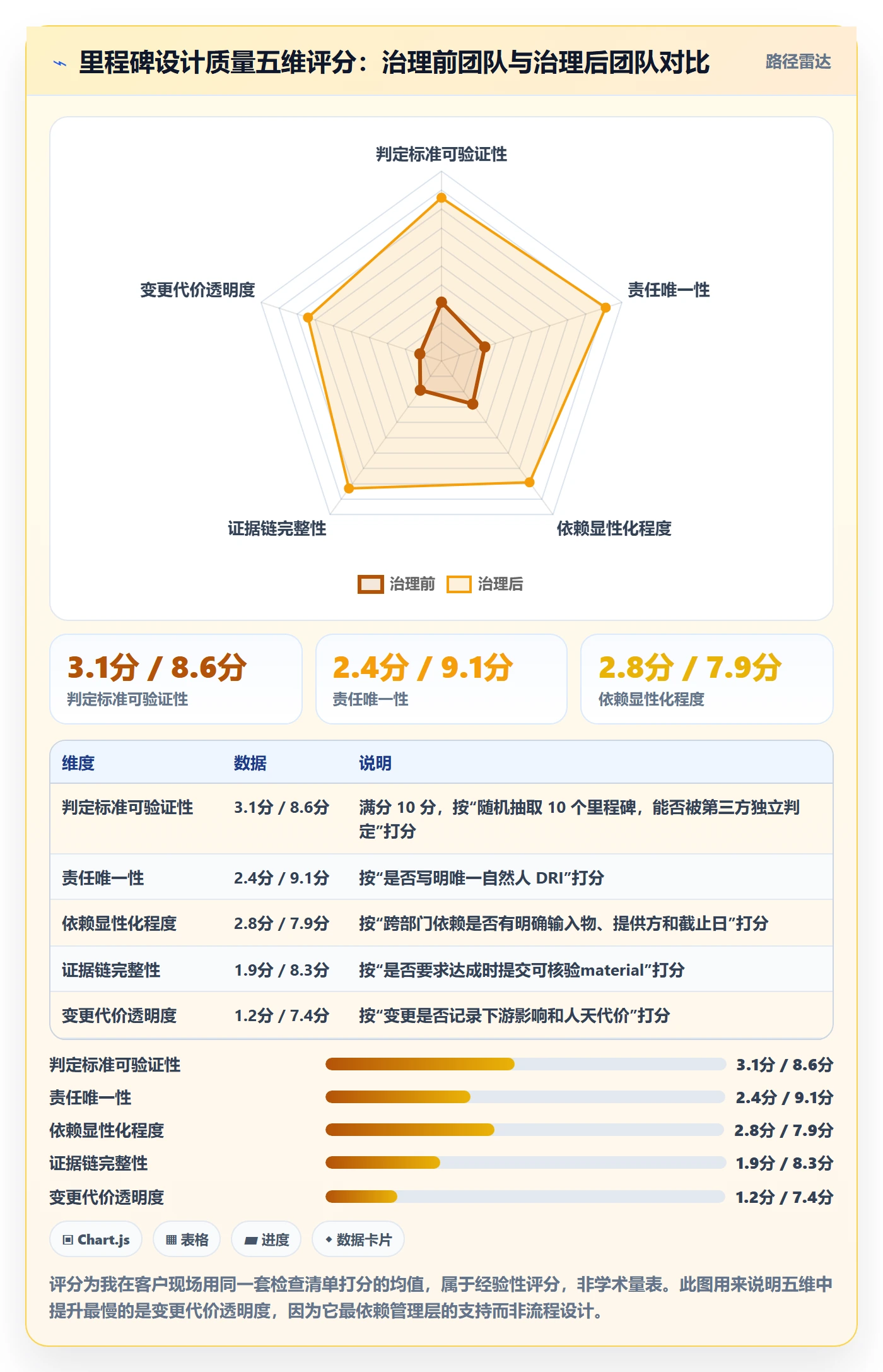里程碑如何做好里程碑?跨部门团队入门指南与操作步骤