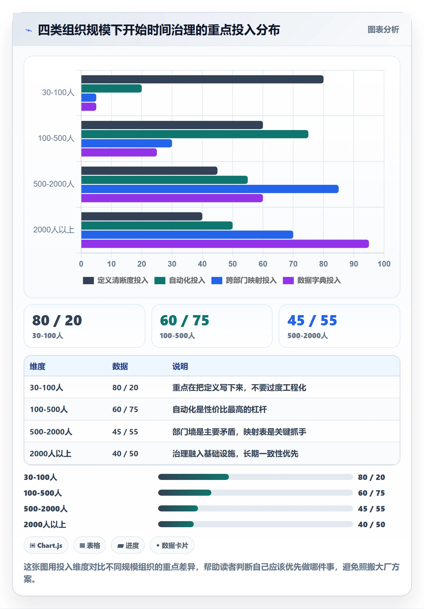 任务属性开始时间全流程：管理层数据分析与一文讲清