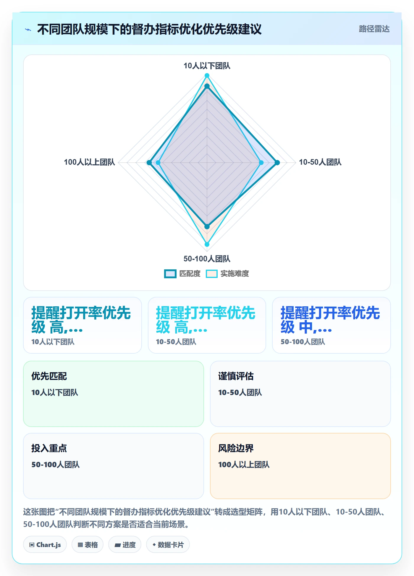 督办实操方法:产品经理提升任务提醒效率的数据分析方法与模板