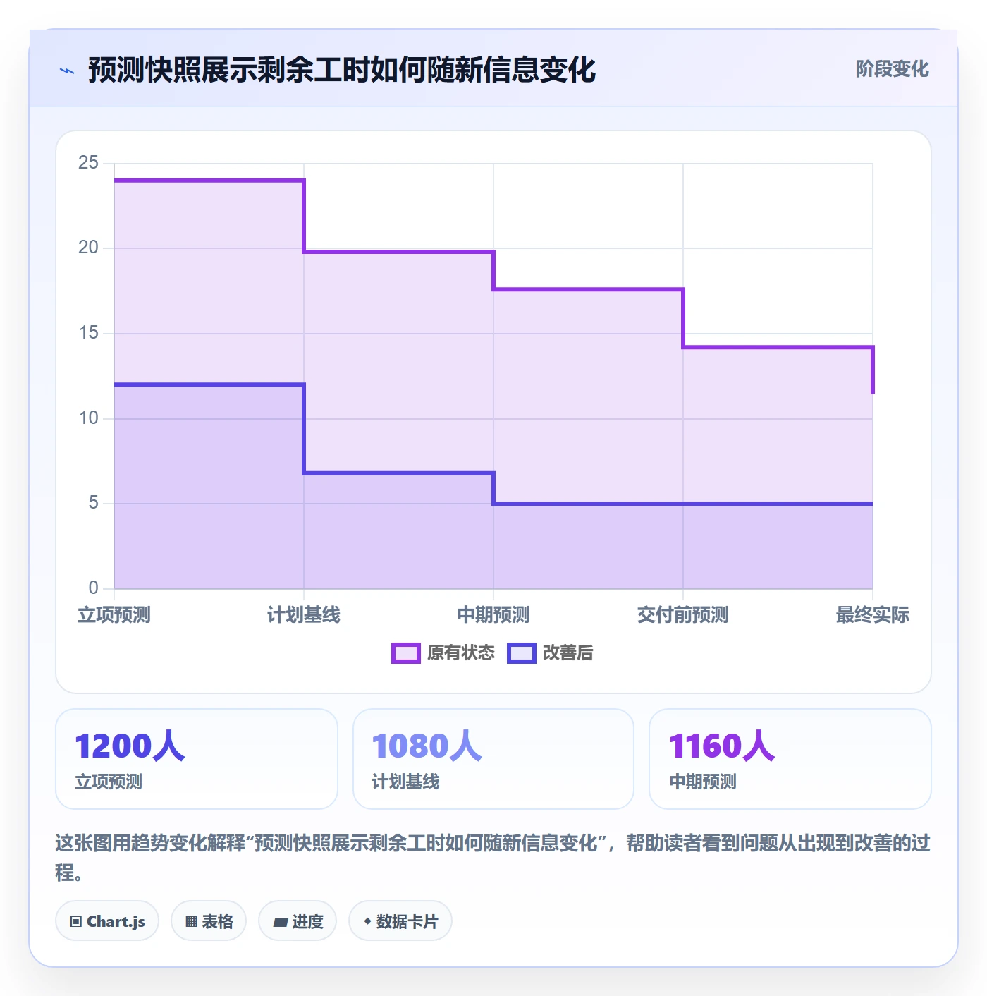 剩余工时流程与规范:PMO工时管理落地方案关键指标