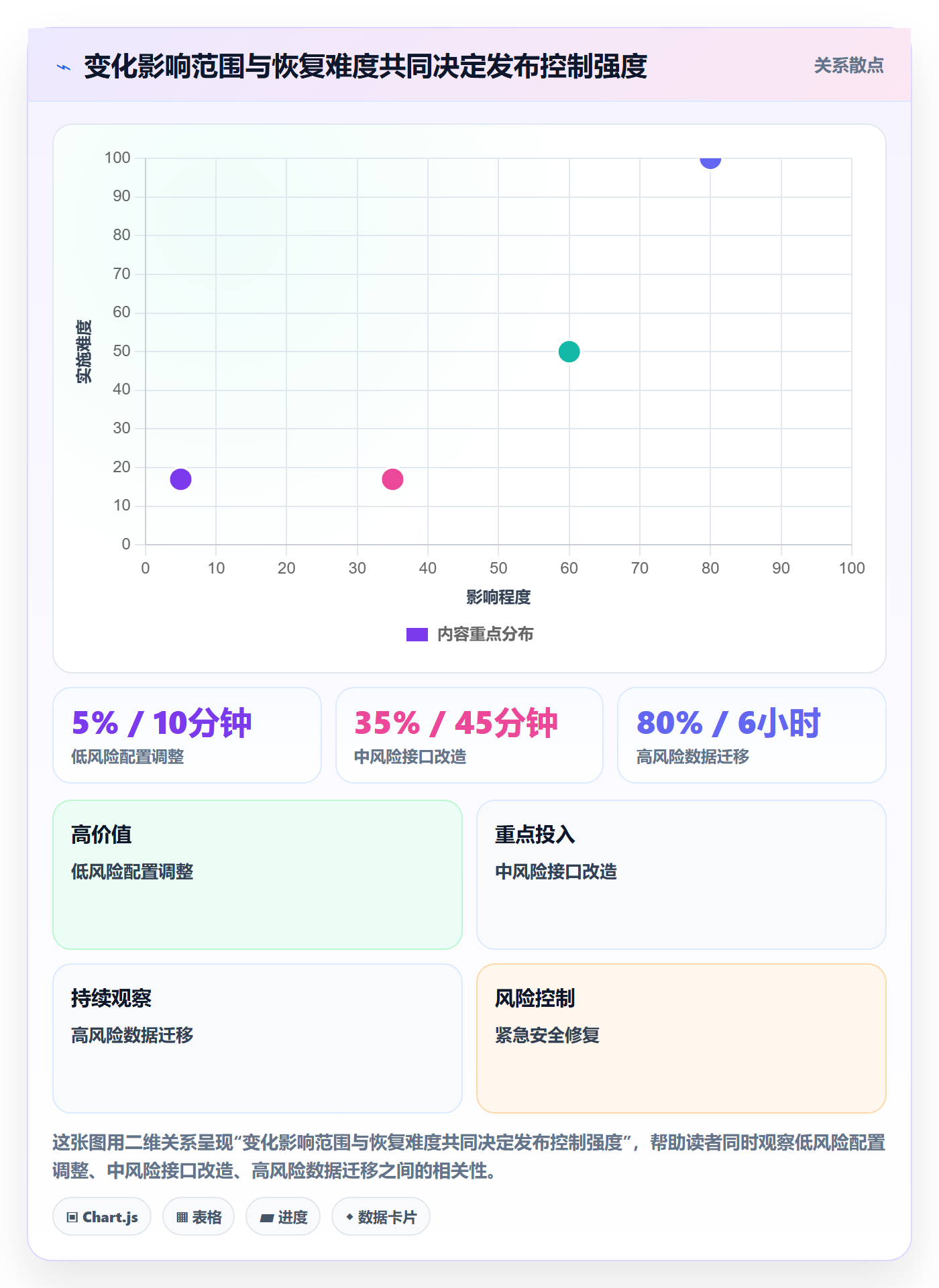 发布记录管理指南：项目负责人如何做好发布管理，最佳实践全流程