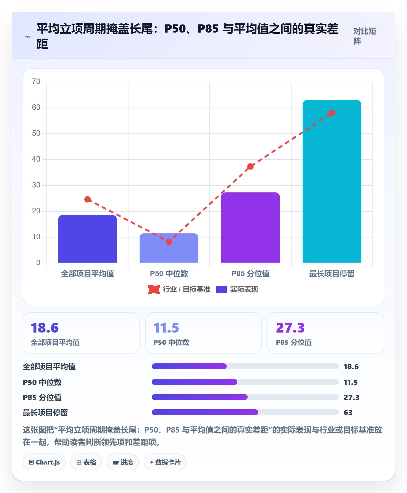 项目立项周期全流程：PMO数据分析与一文讲清