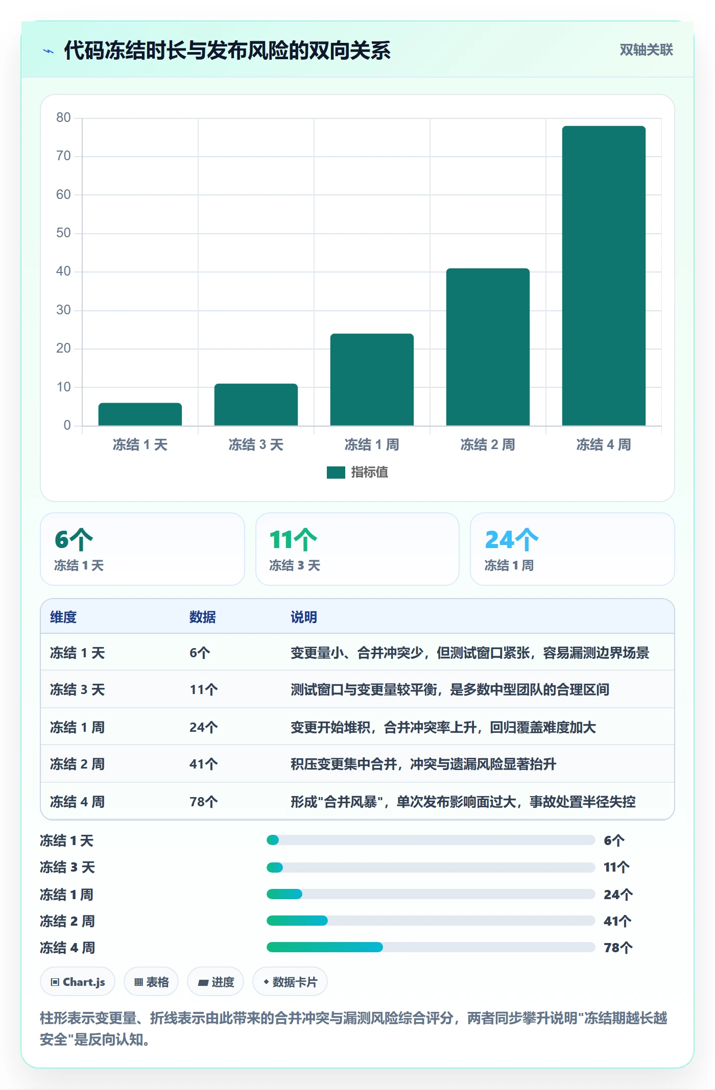 版本管理Release教程：项目经理入门指南，避坑指南