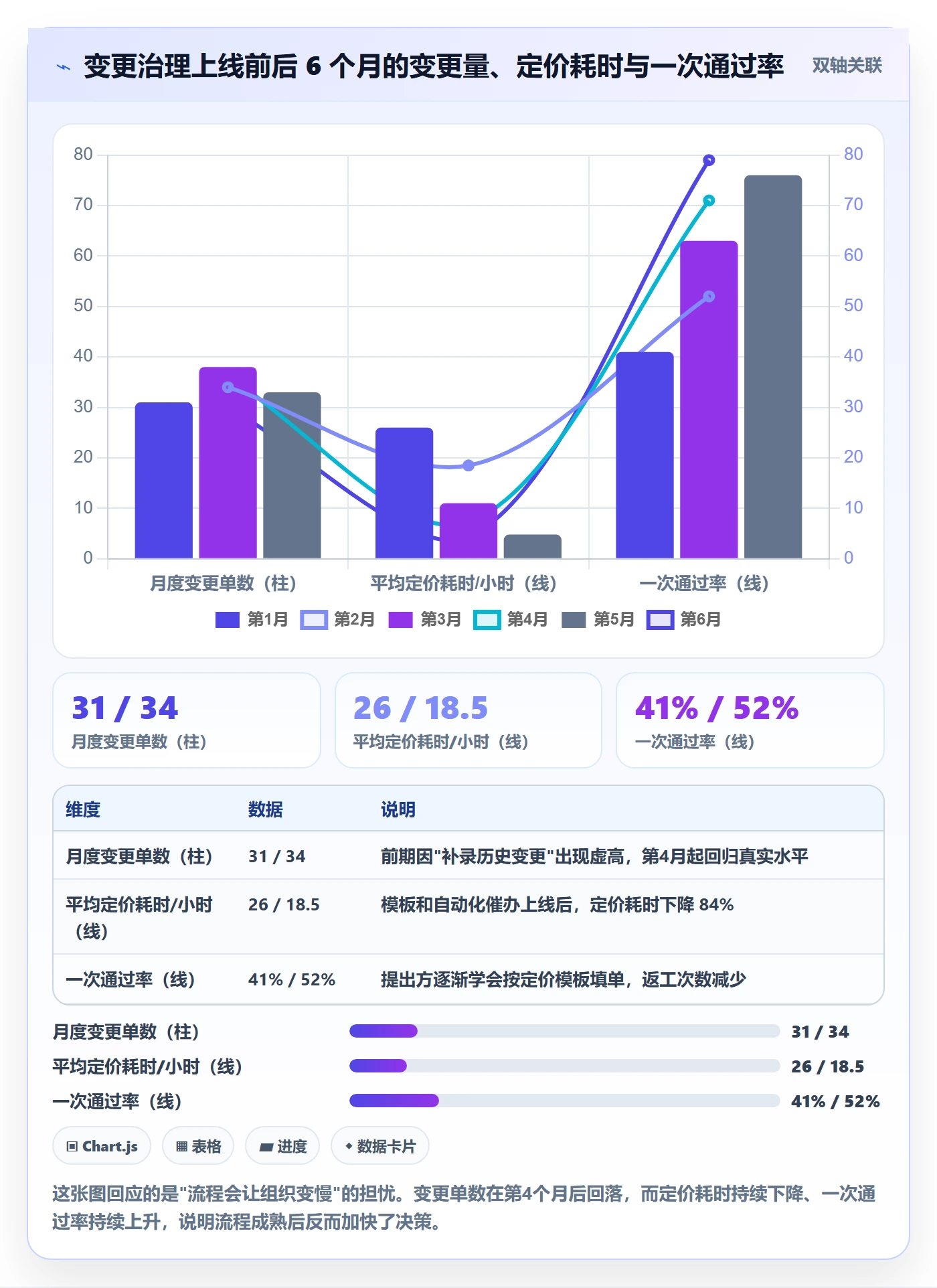 范围变更落地方案:PMO开展项目范围的入门指南案例解析