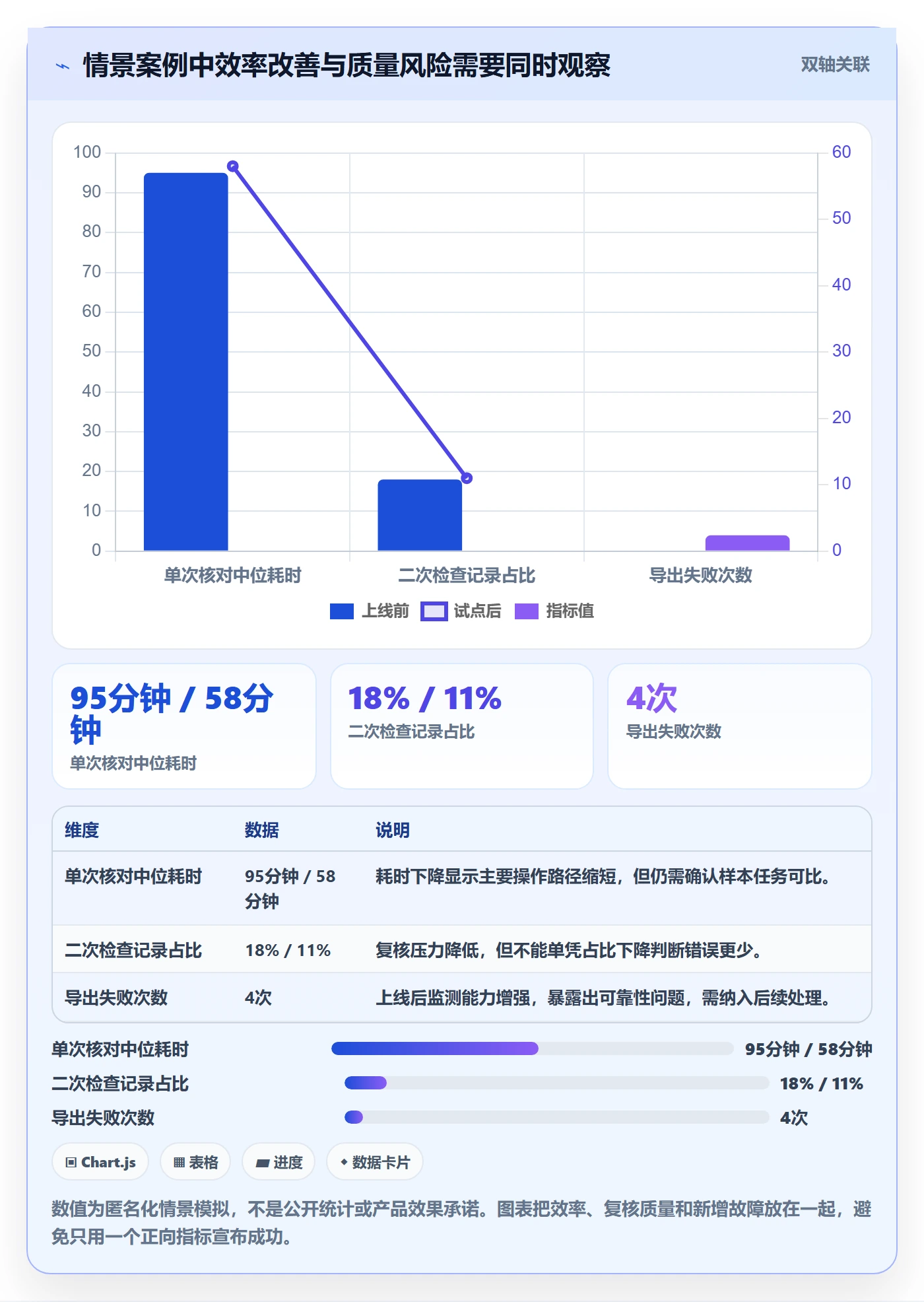 需求管理需求教程:项目负责人流程优化,避坑指南