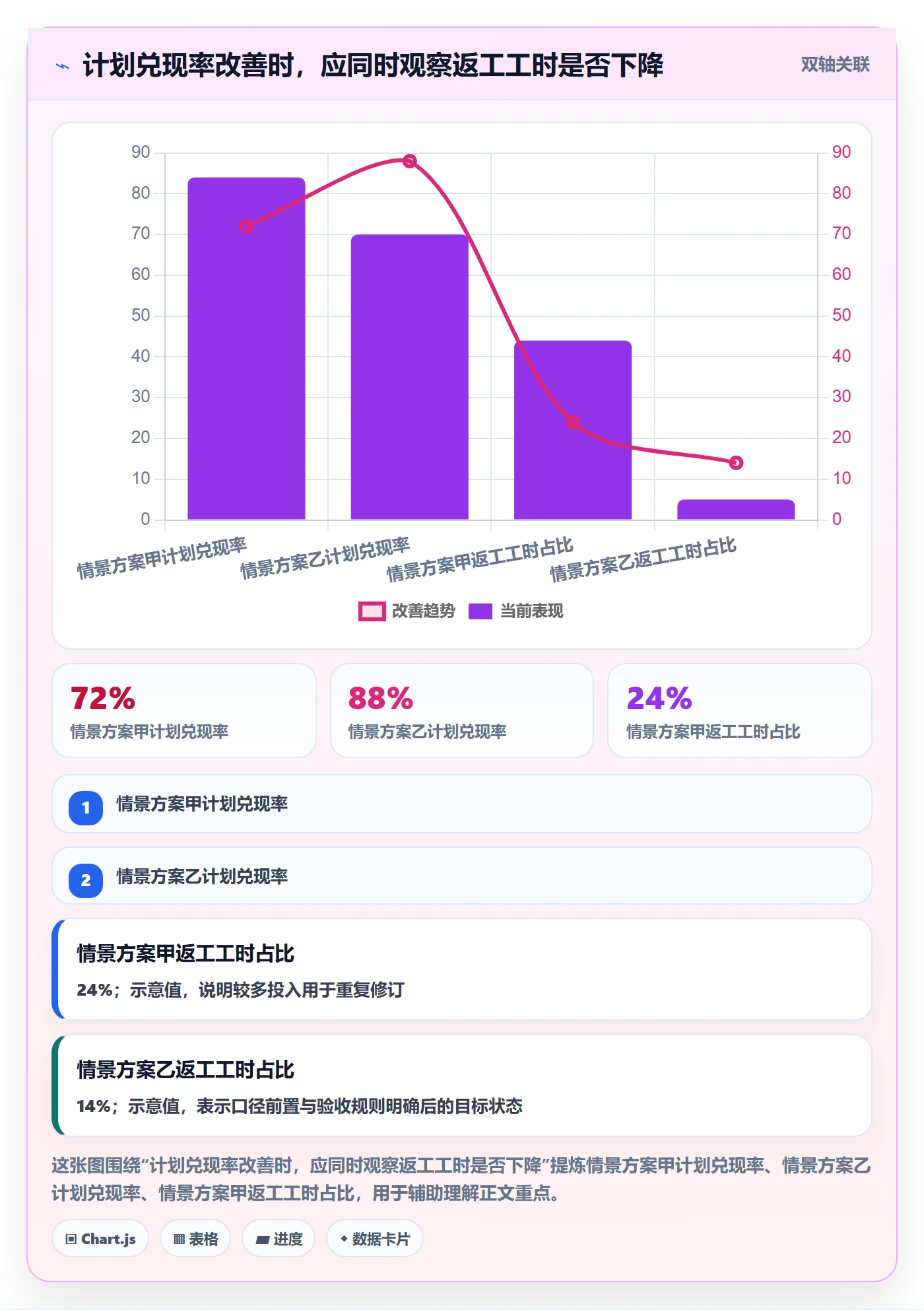 人力资源计划人员投入全流程:实施团队效率提升与一文讲清