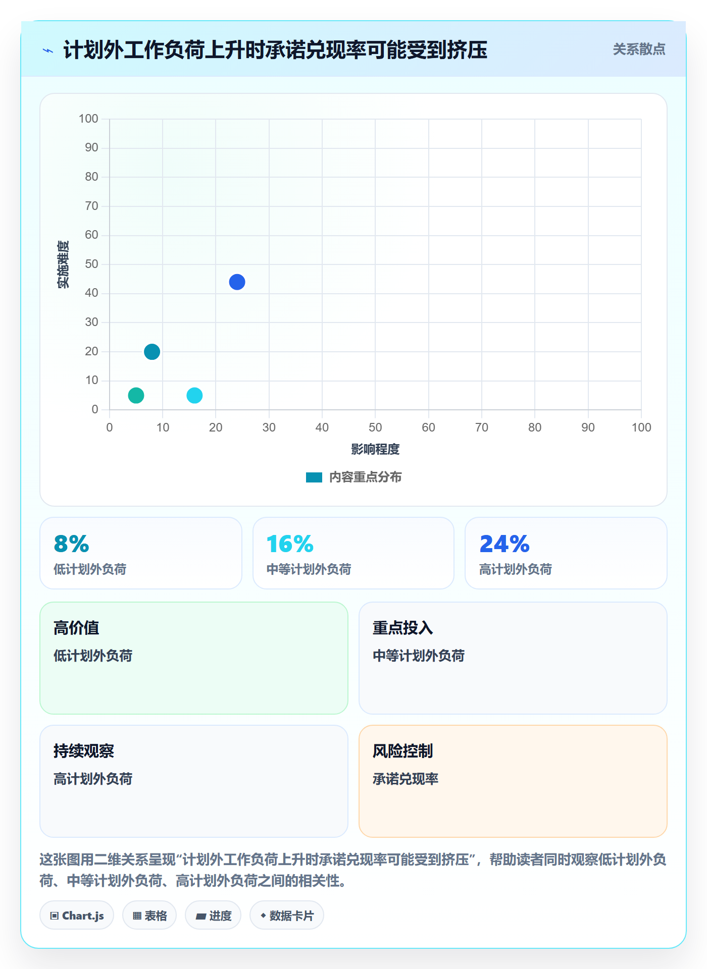 迭代容量管理指南：企业管理者如何做好迭代管理，数据分析全流程